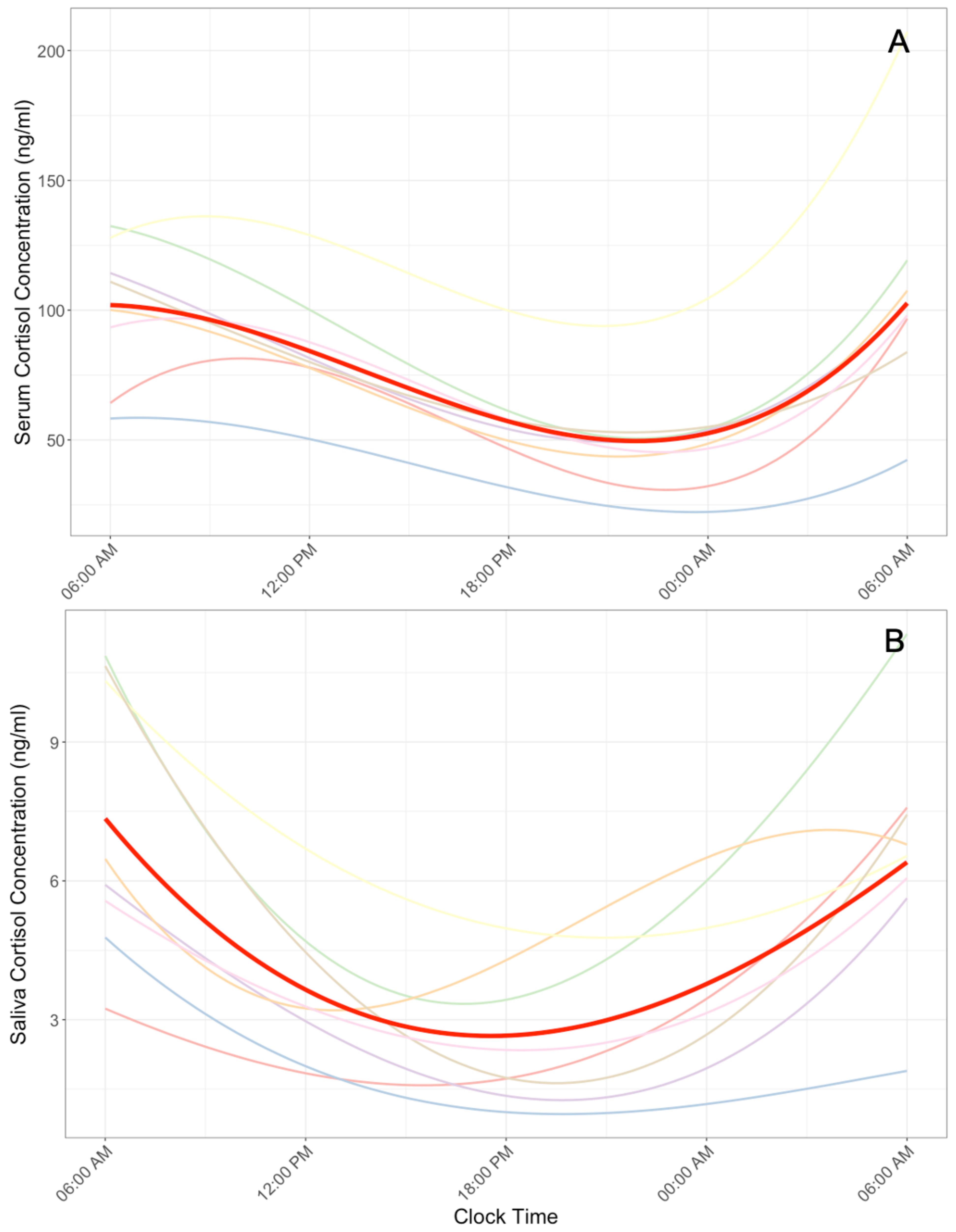 Endocrines 02 00005 g001