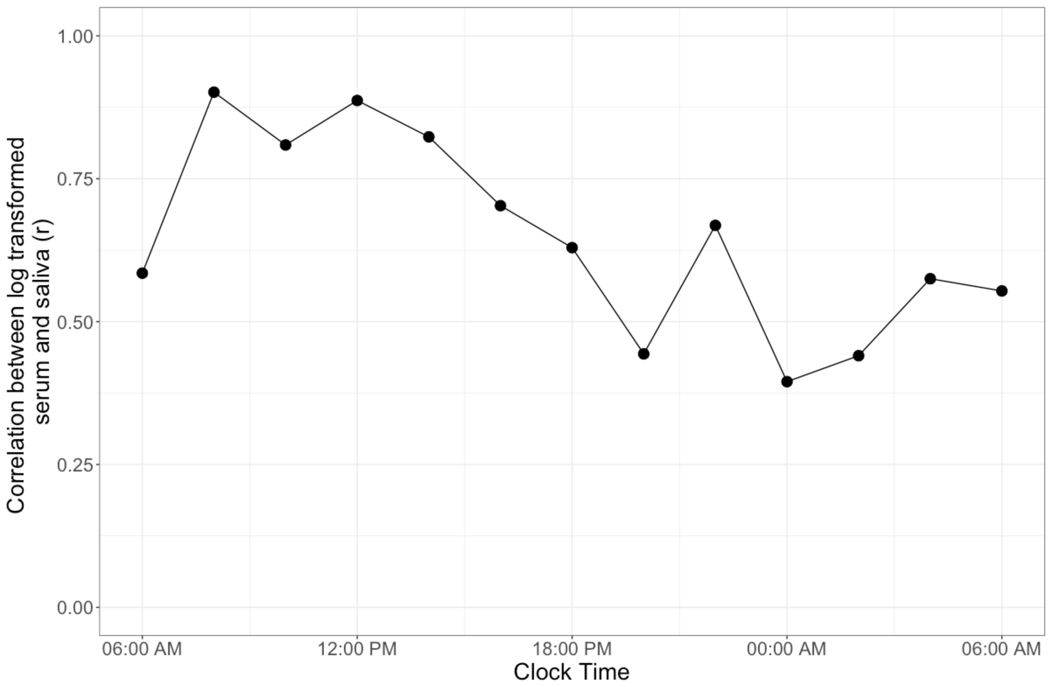 Endocrines 02 00005 g002