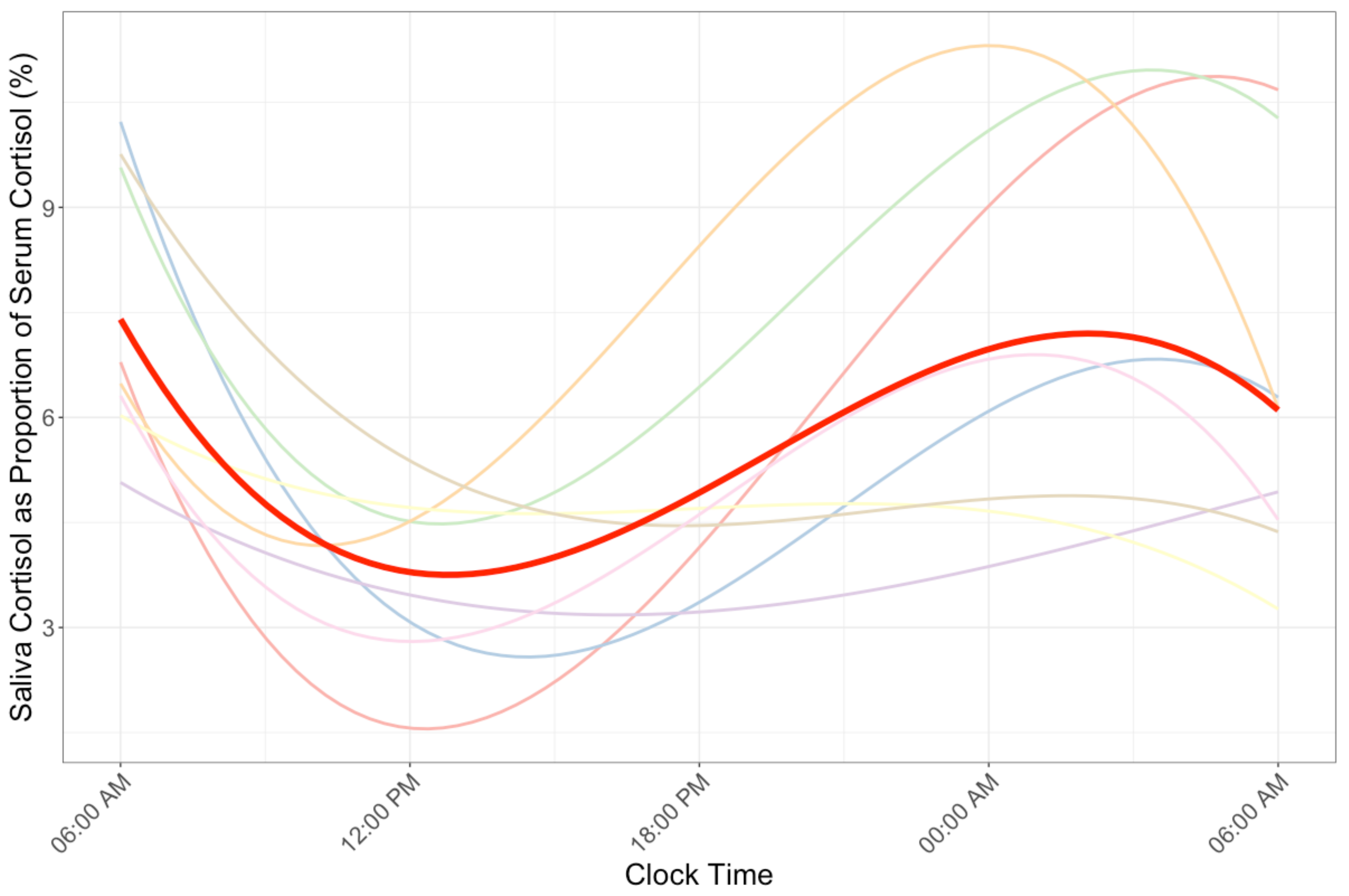 Endocrines 02 00005 g003