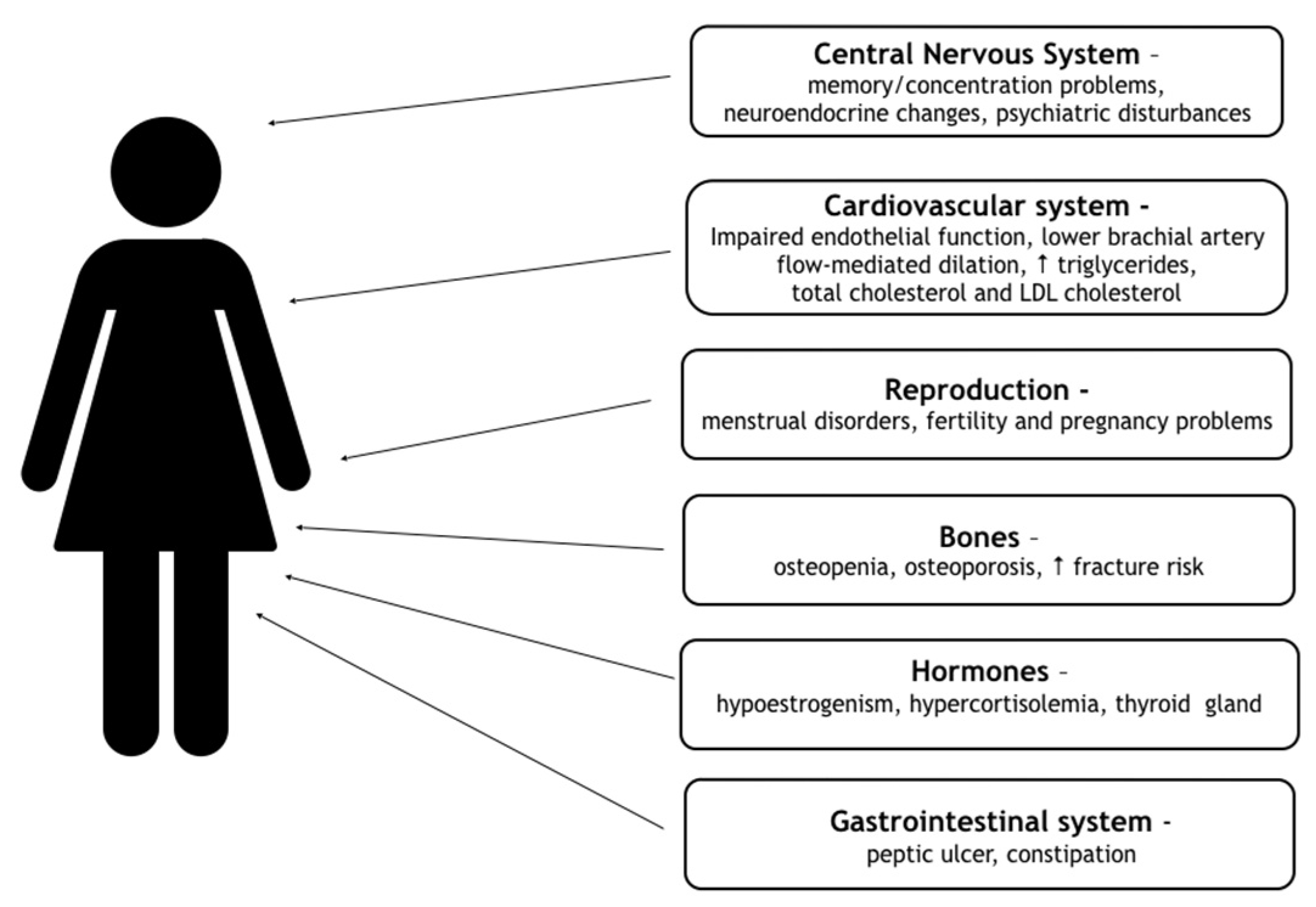 Endocrines 02 00020 g001