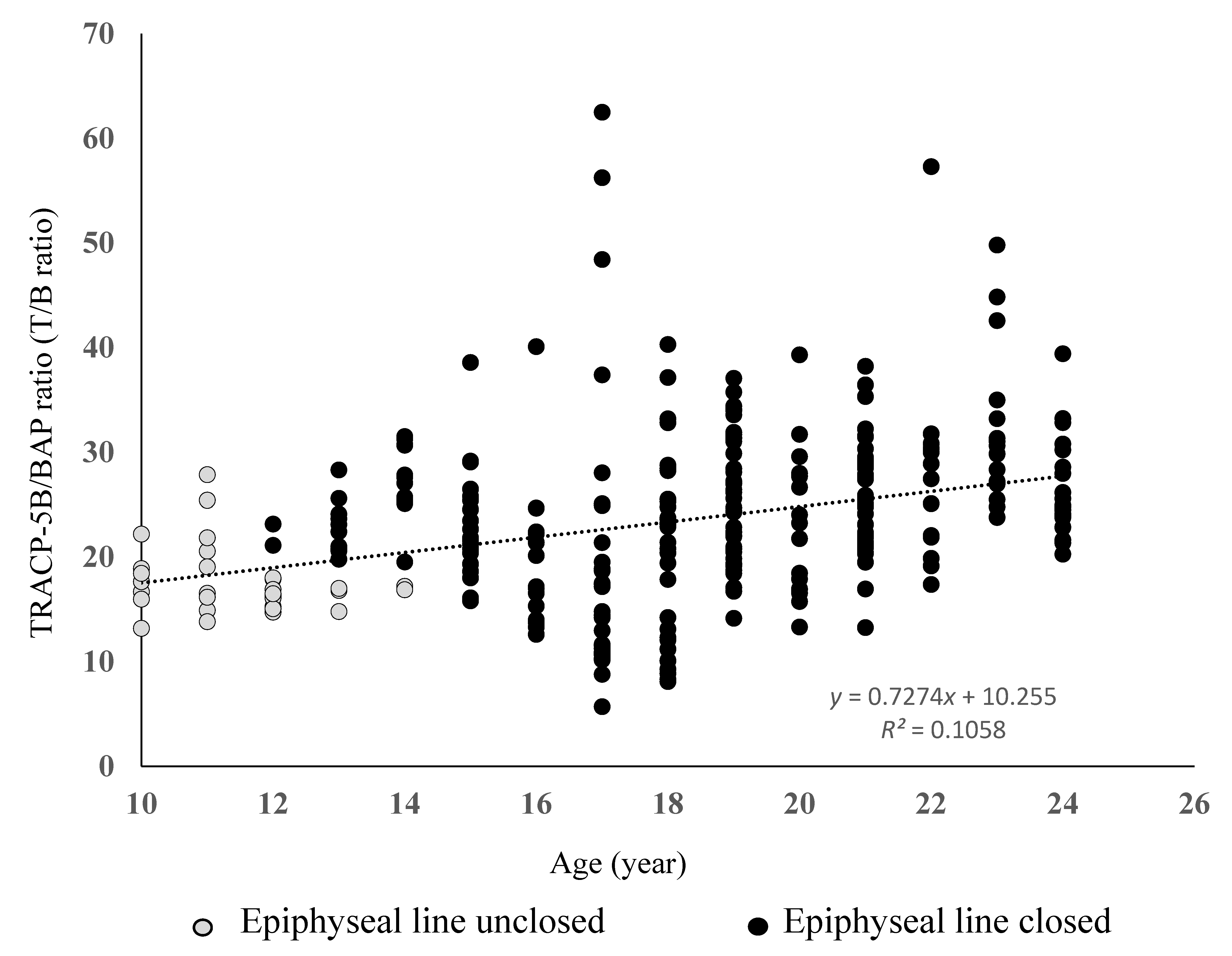 Endocrines 02 00027 g002