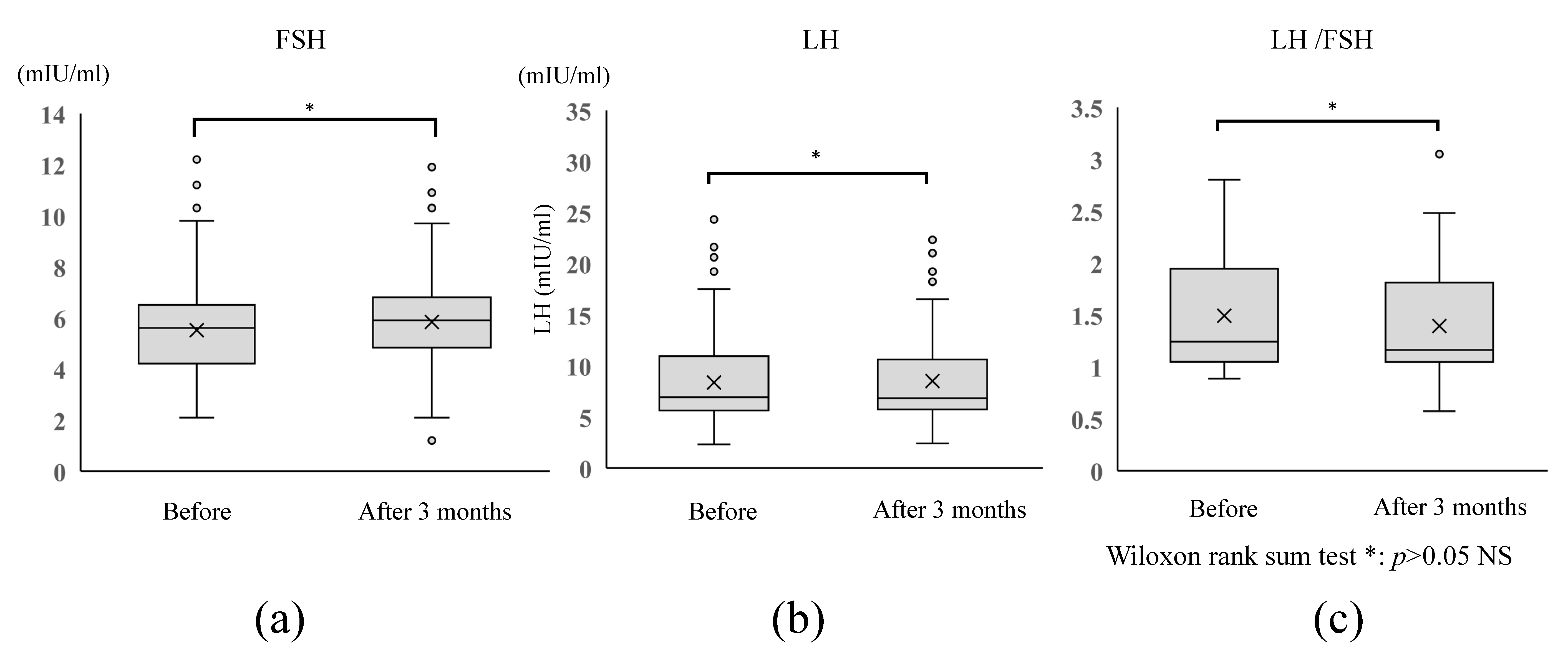 Endocrines 02 00027 g004