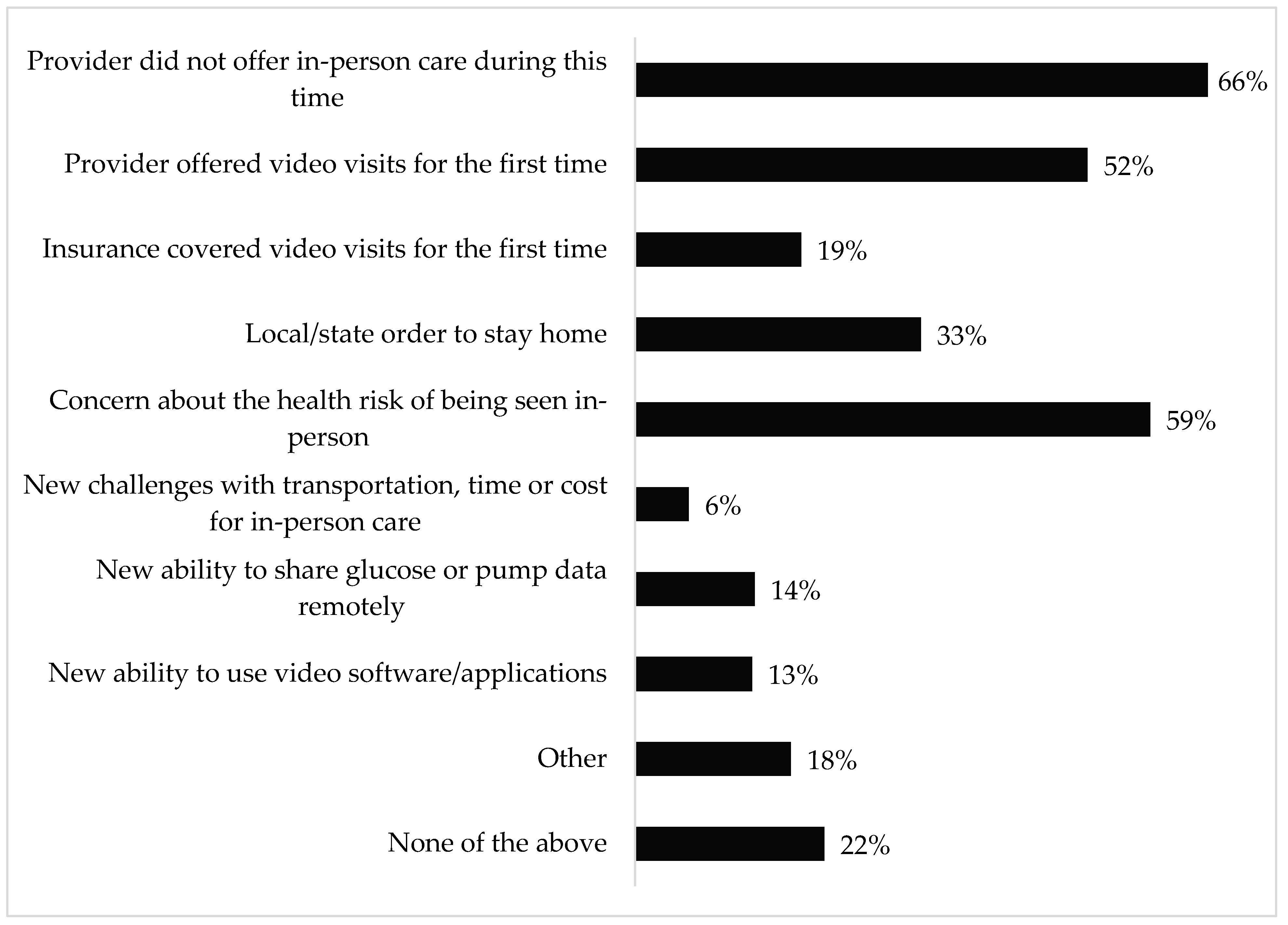 Endocrines 02 00040 g001