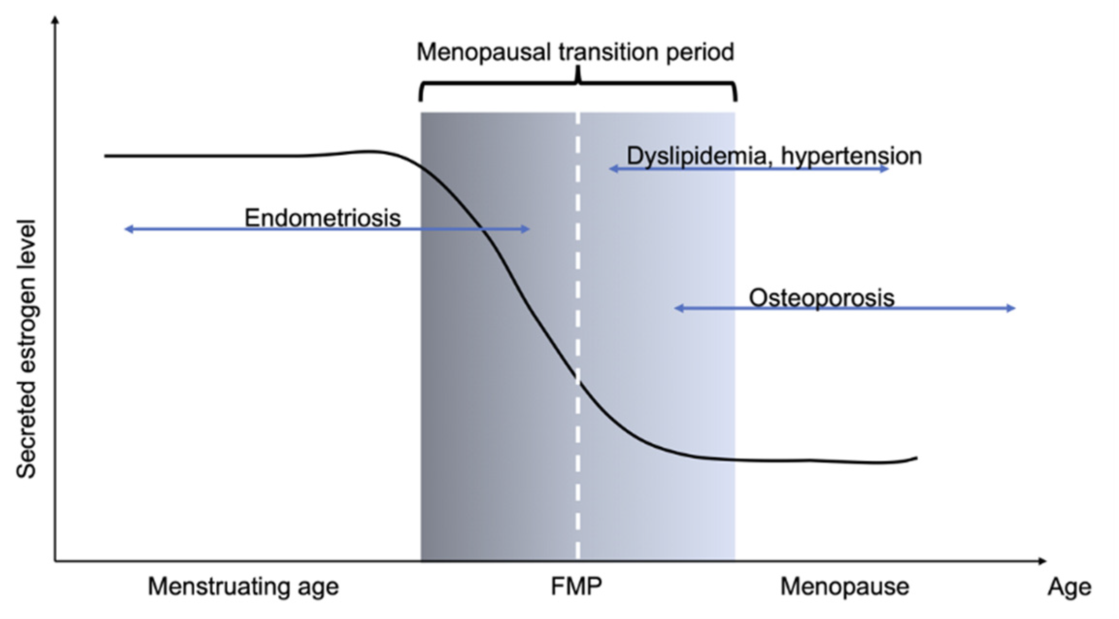 Endocrines 02 00041 g001