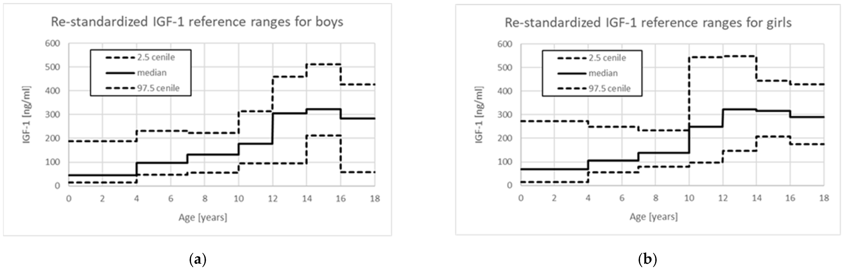Endocrines 03 00006 g001