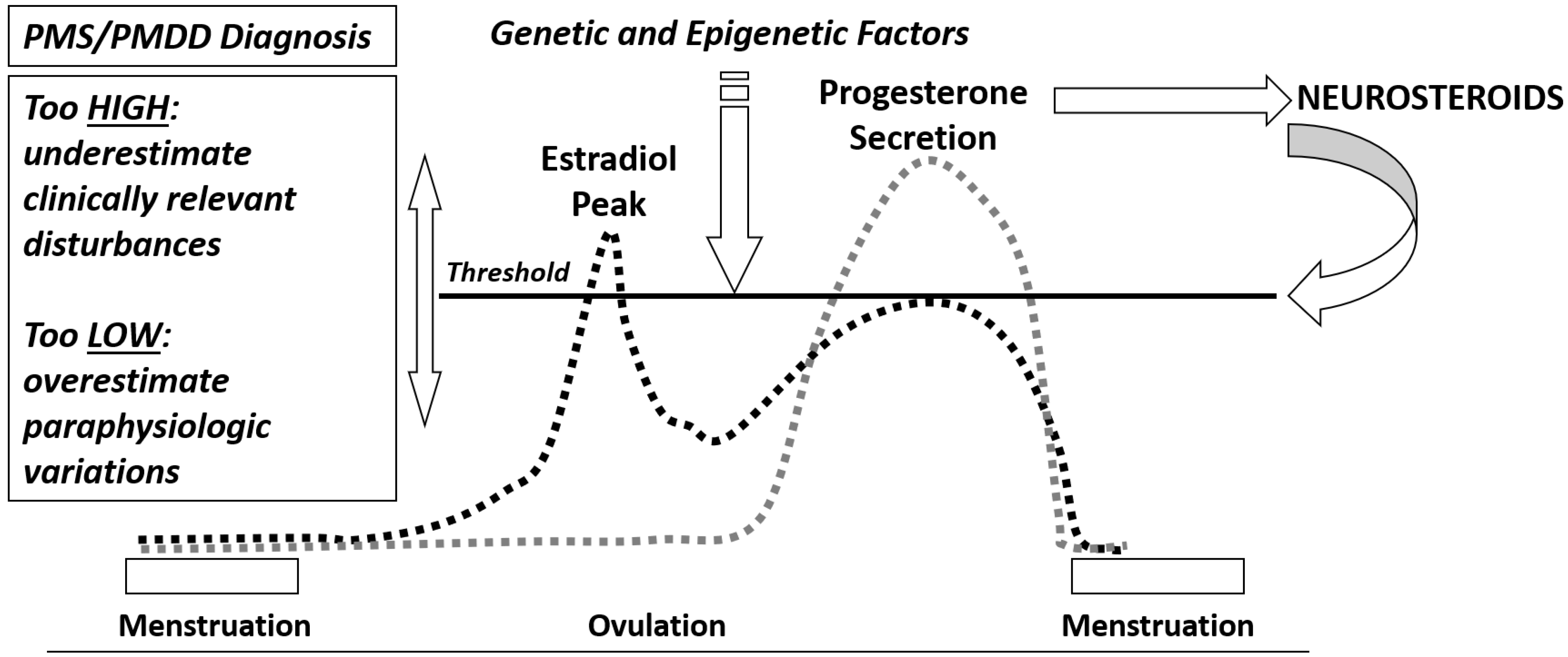 Endocrines 03 00012 g002 Endocrines 03 00012 g002
