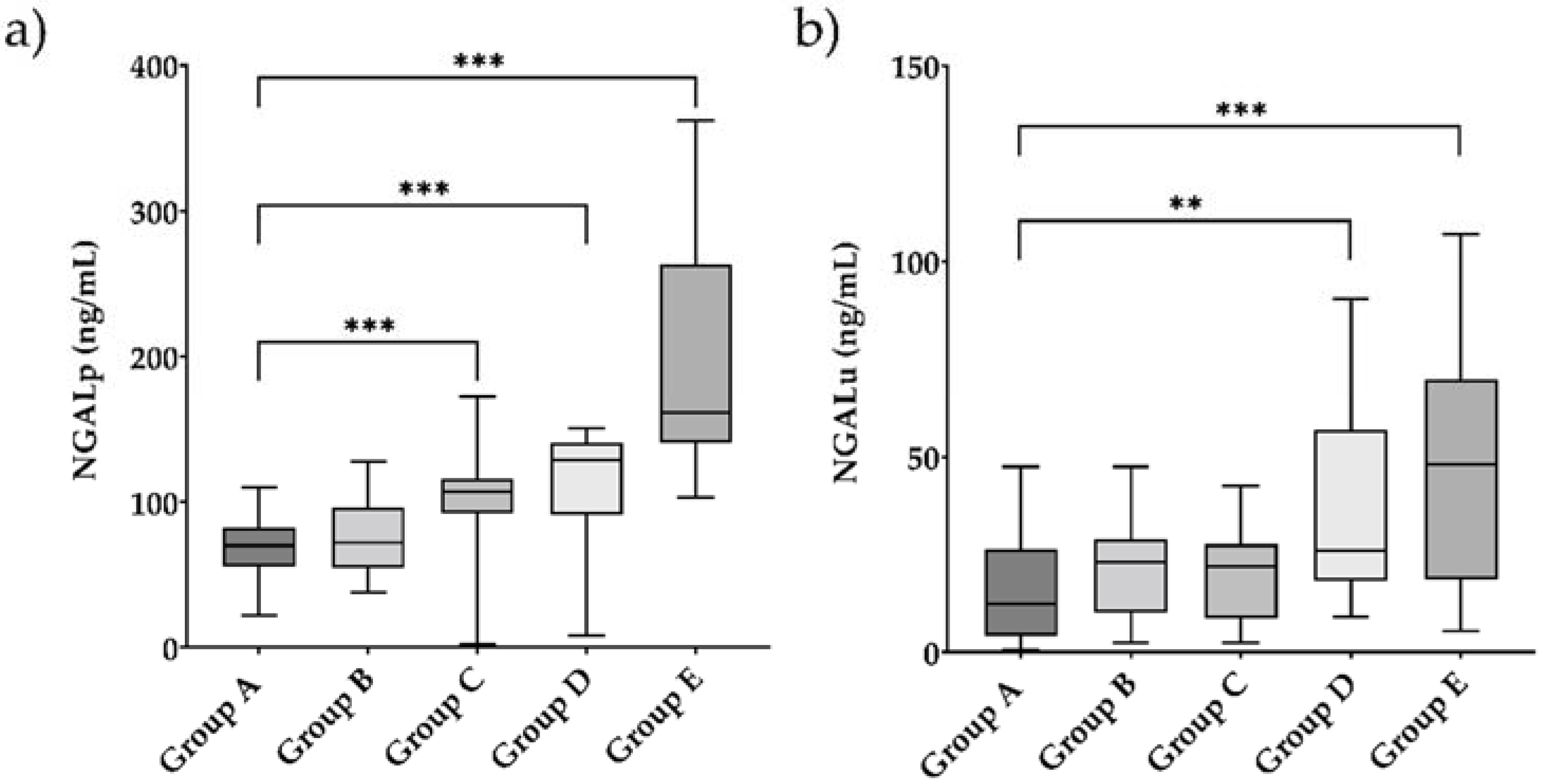 Endocrines 03 00016 g001