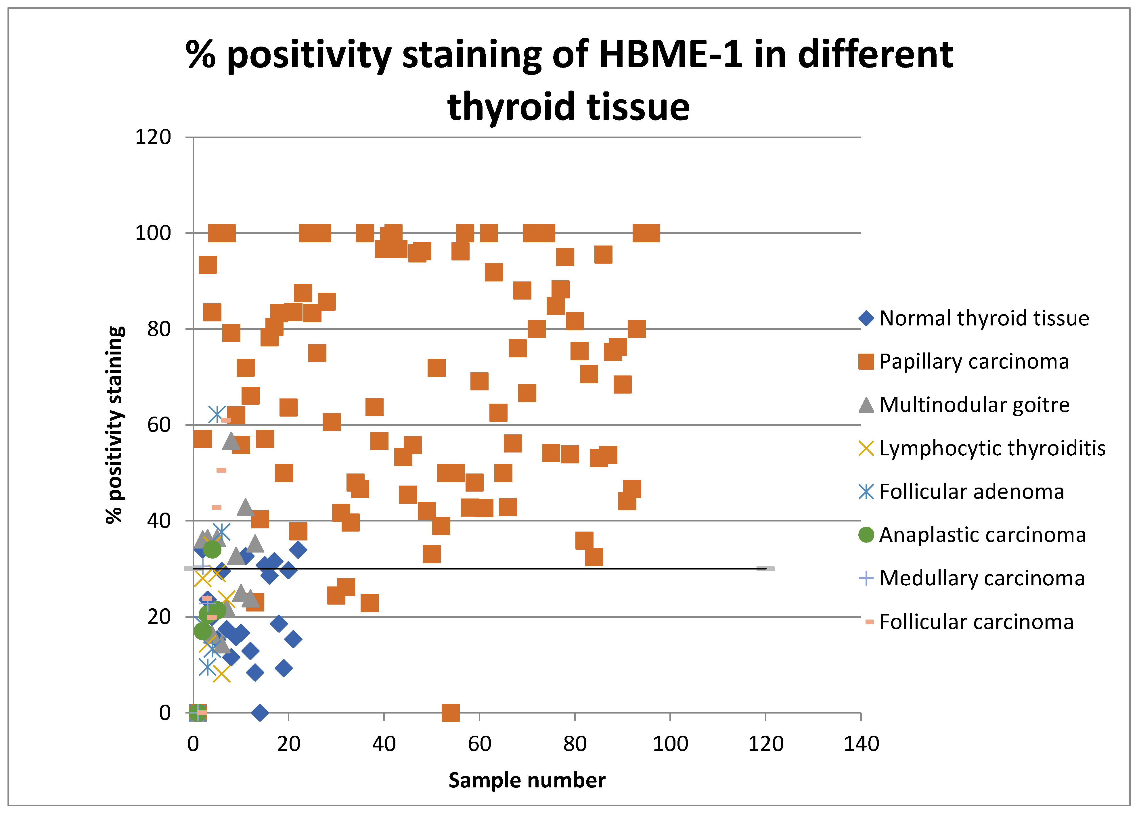 Endocrines 03 00021 g002