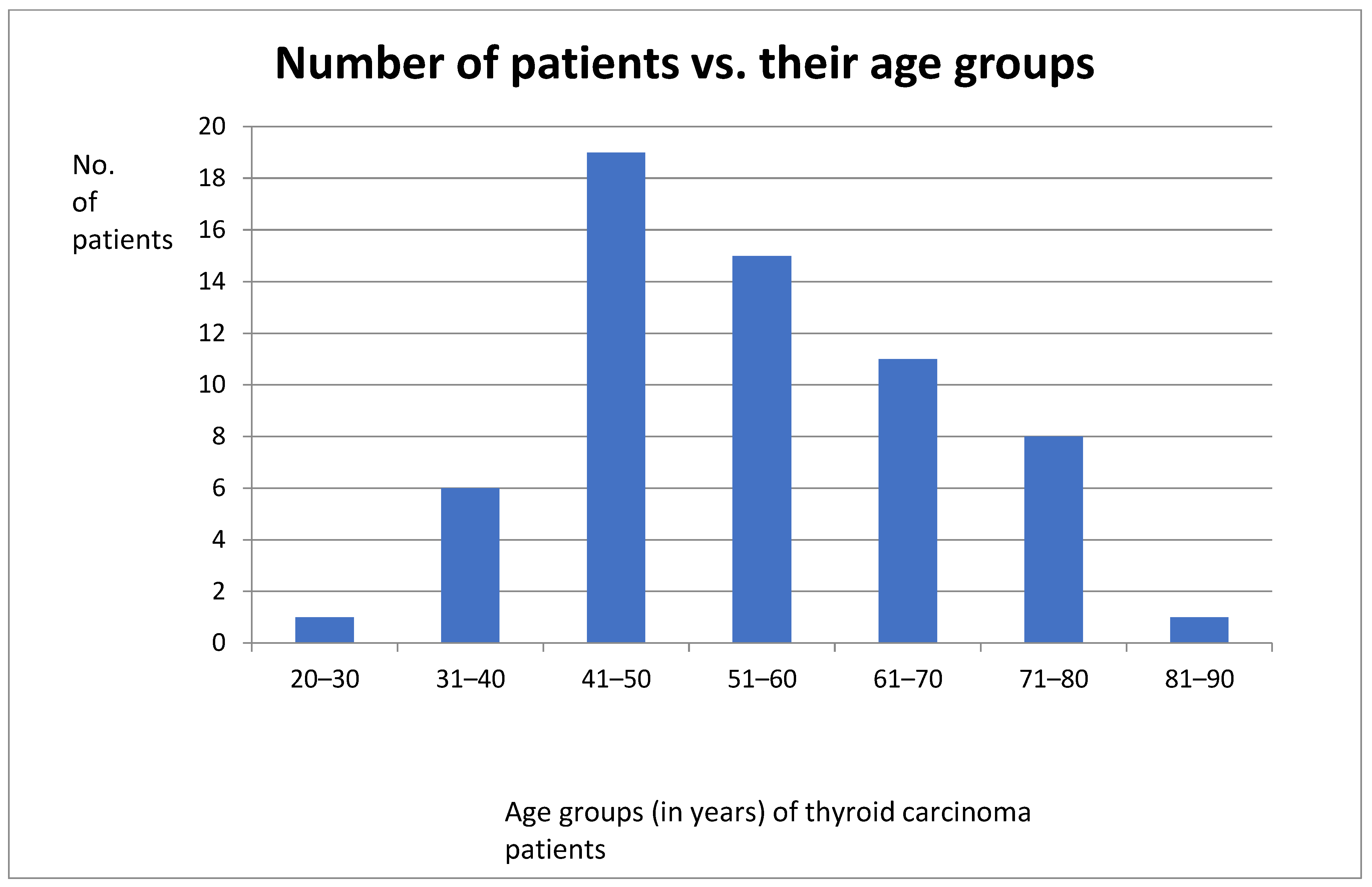 Endocrines 03 00021 g005