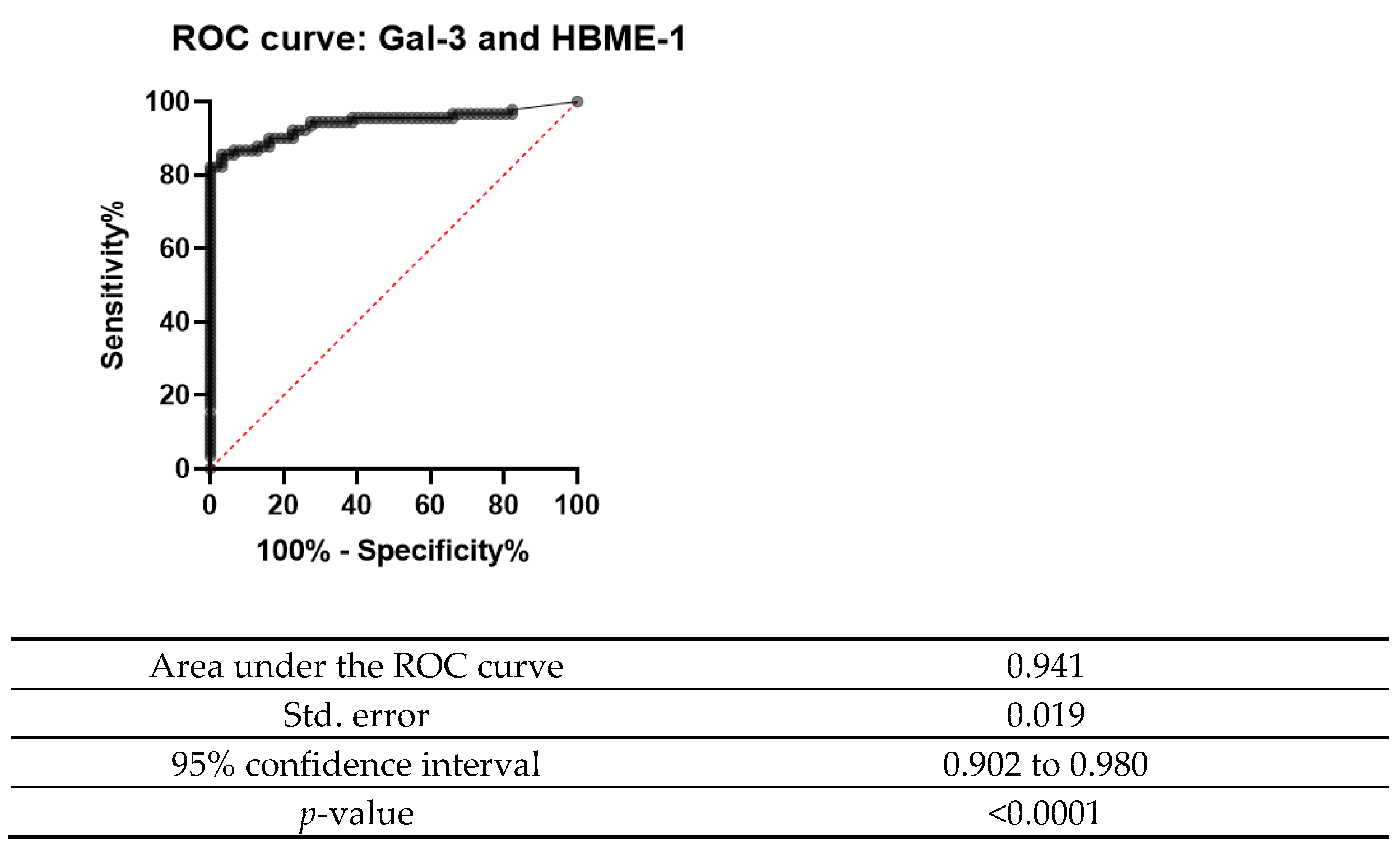 Endocrines 03 00021 g008