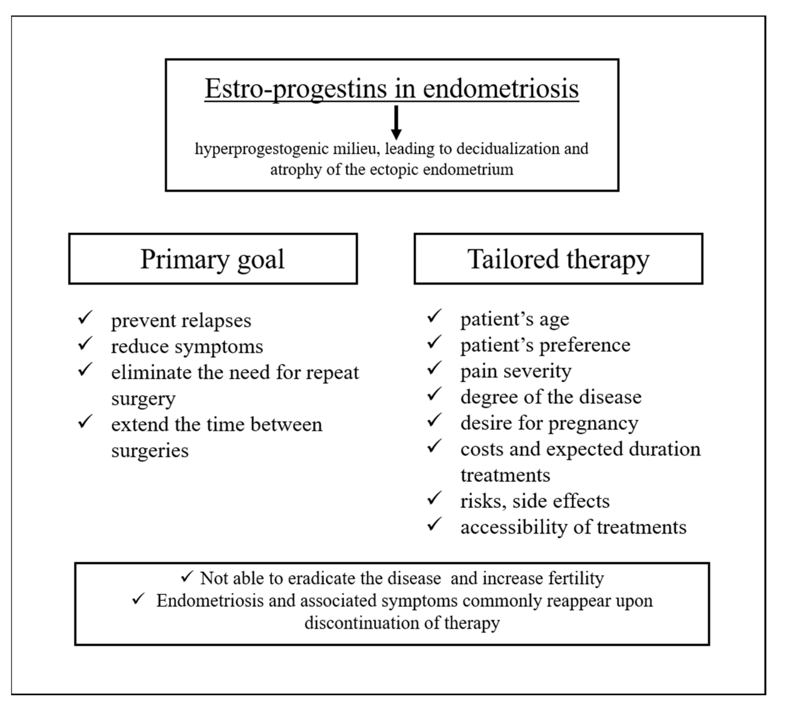 Endocrines 03 00028 g001
