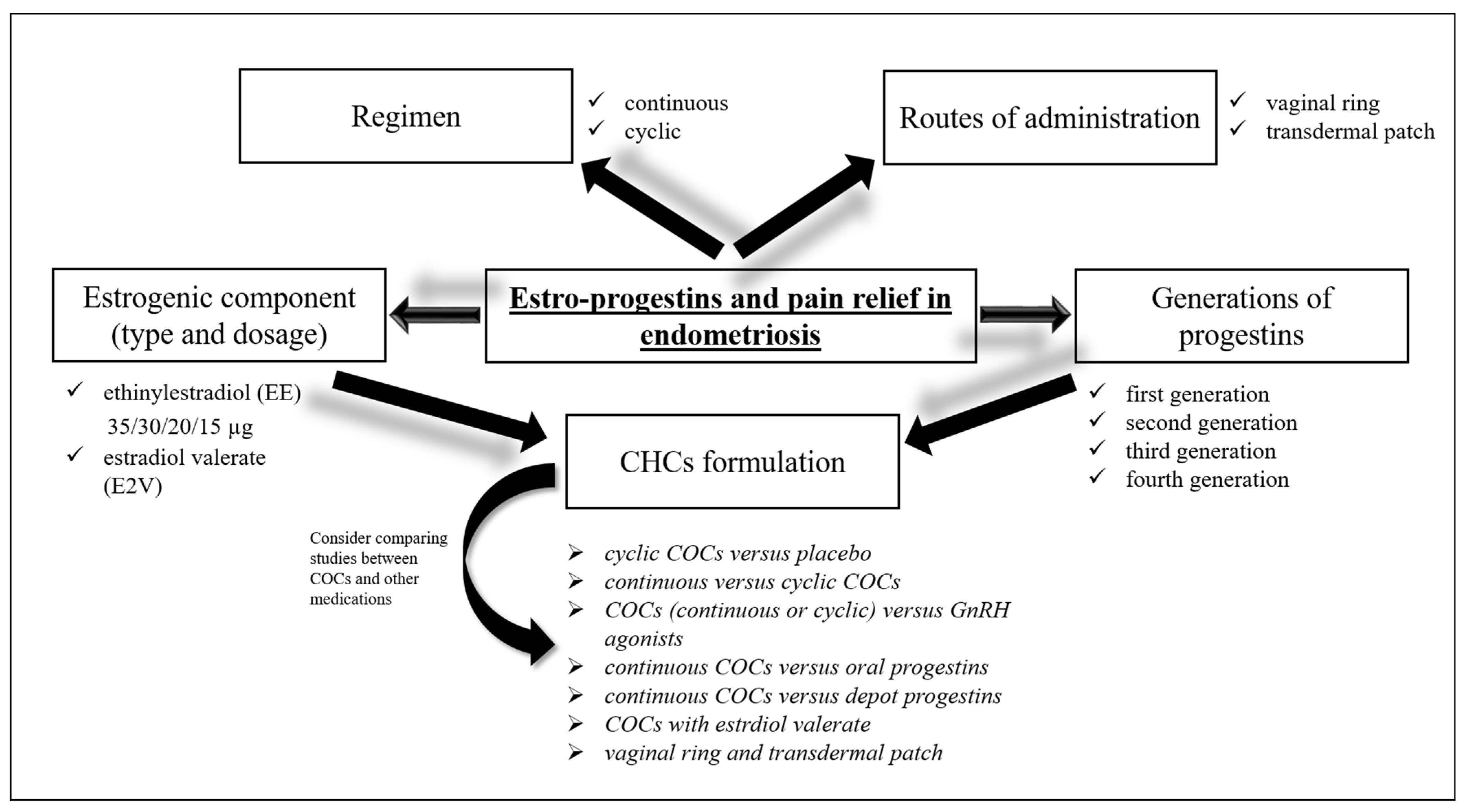 Endocrines 03 00028 g002