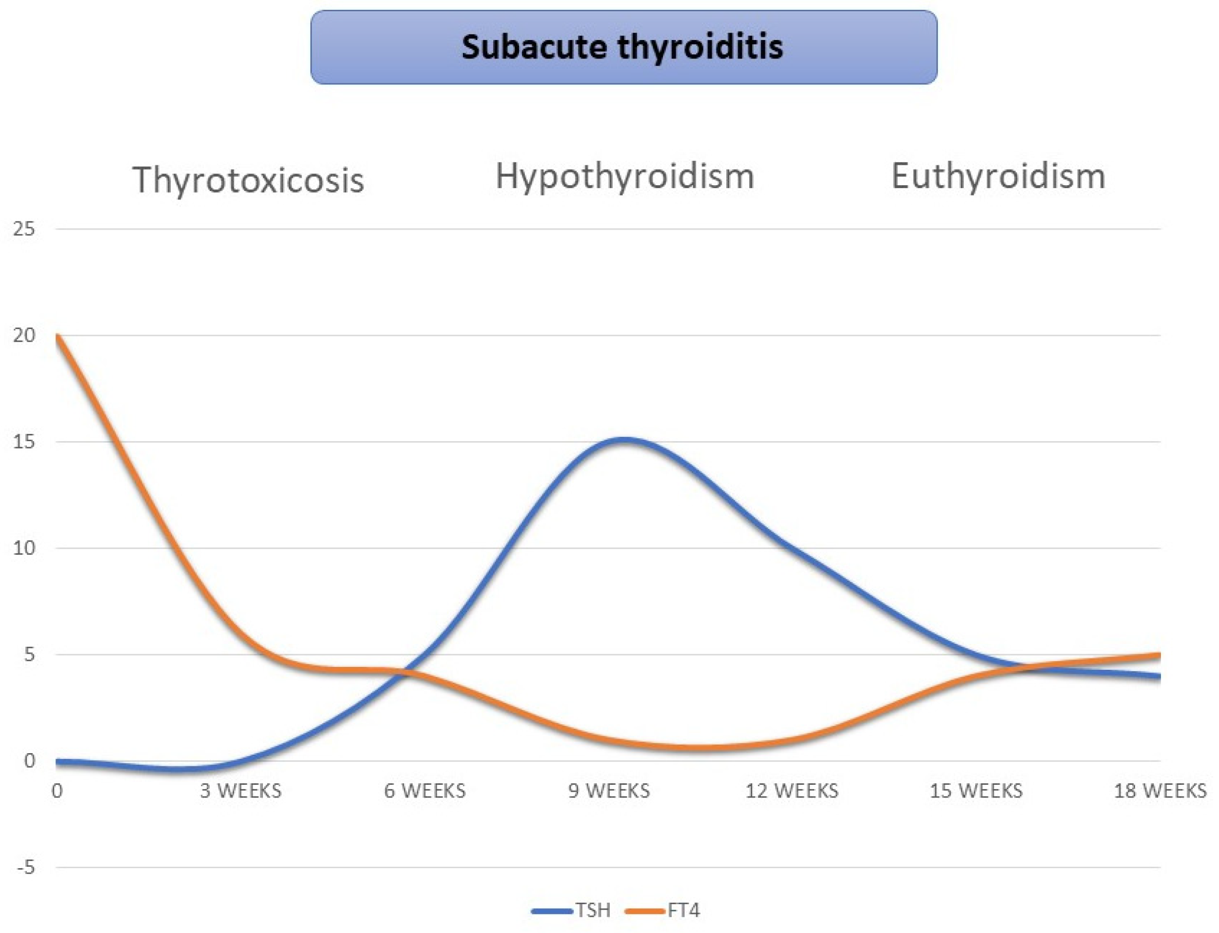 Endocrines 03 00031 g001