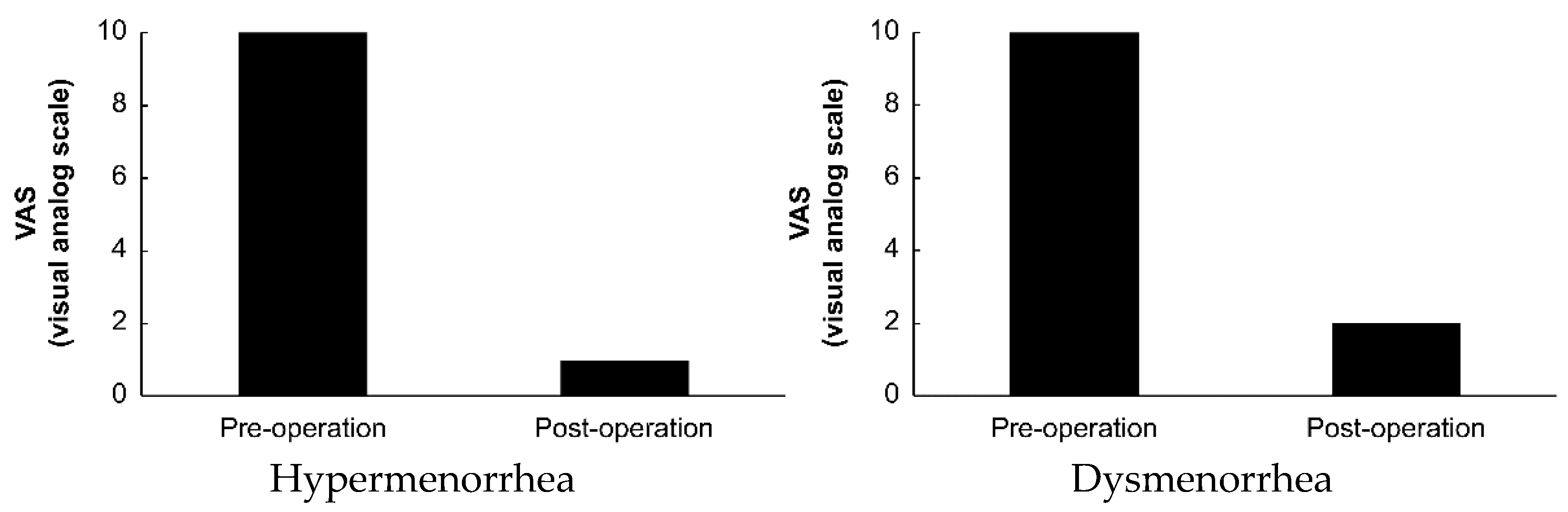 Endocrines 03 00054 g005