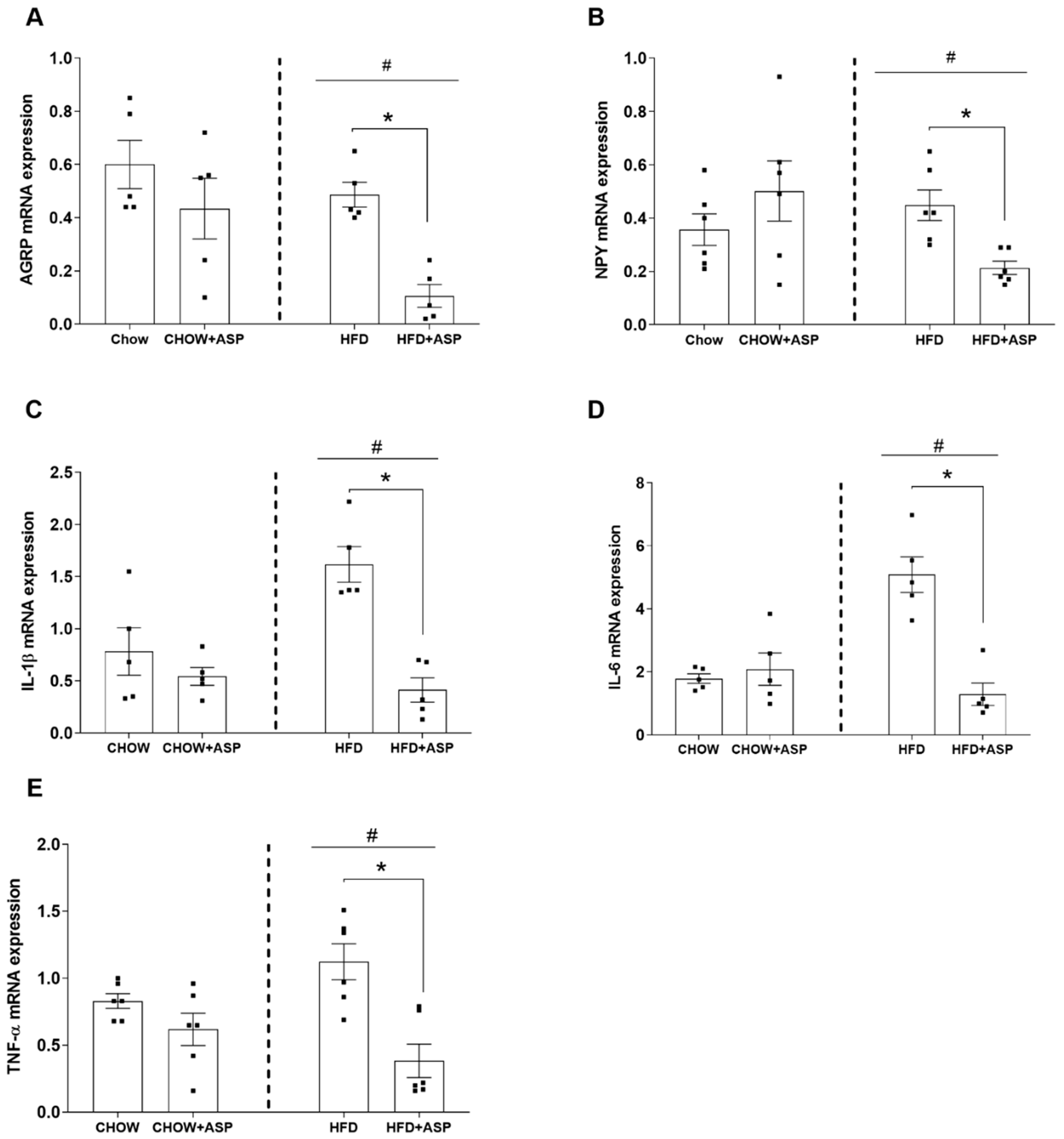 Endocrines 03 00055 g001
