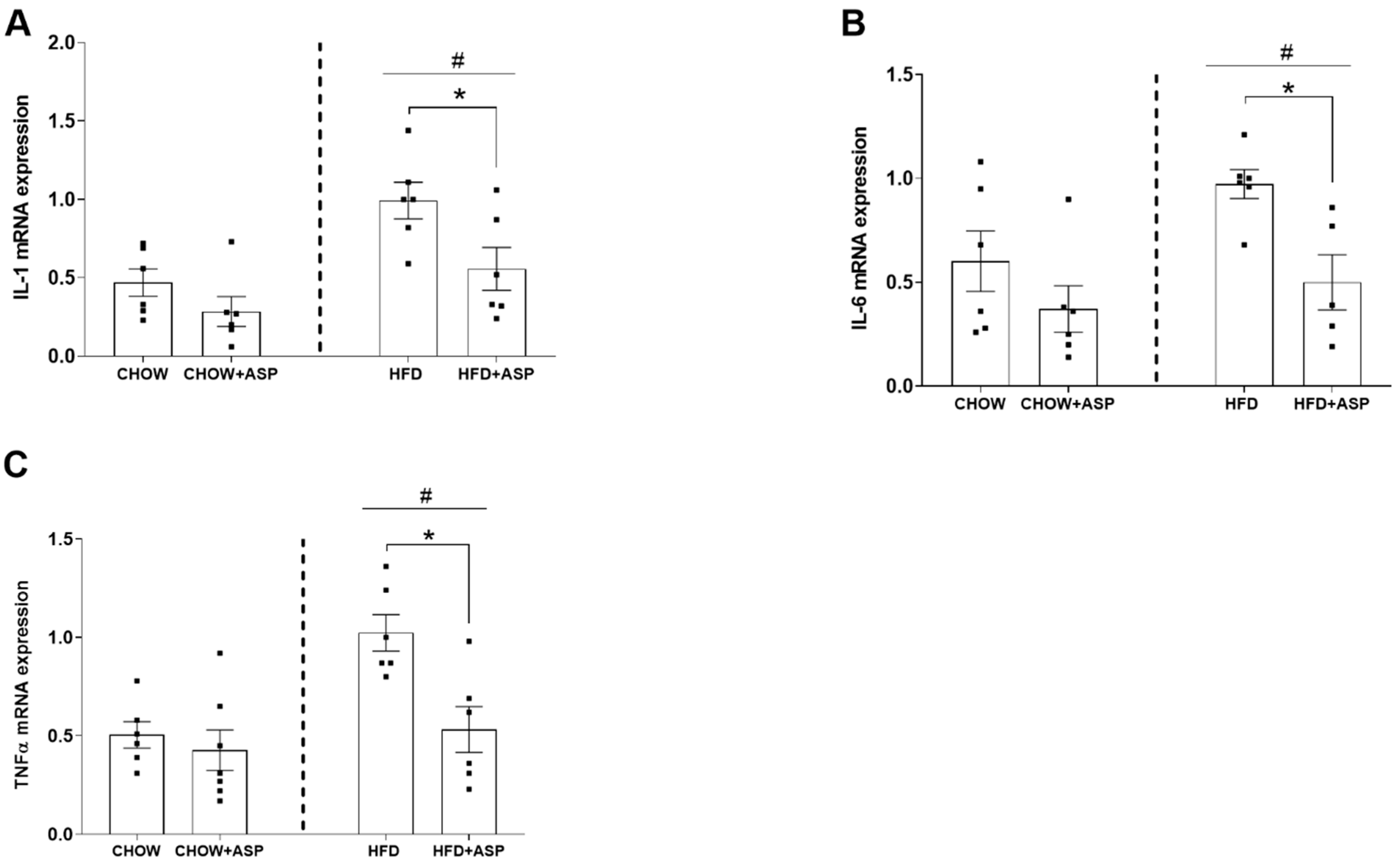 Endocrines 03 00055 g002