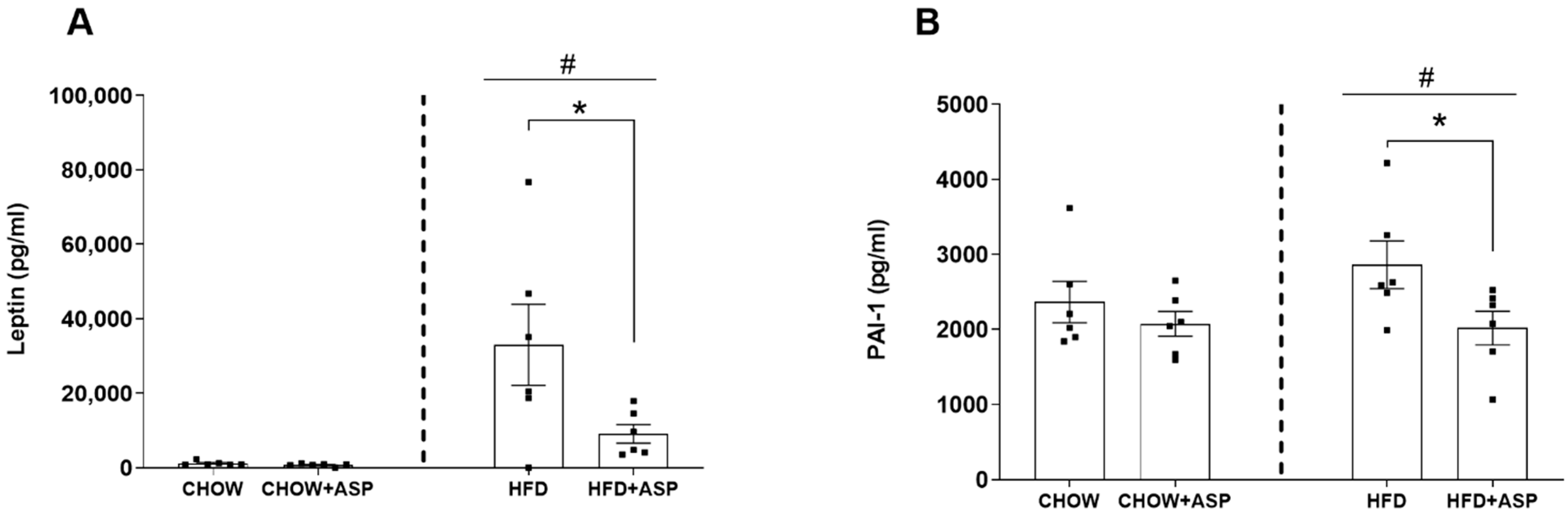 Endocrines 03 00055 g003