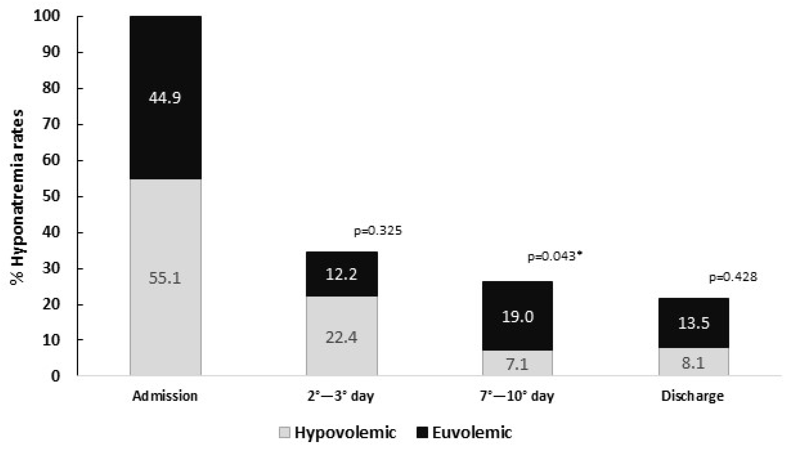 Endocrines 03 00059 g001
