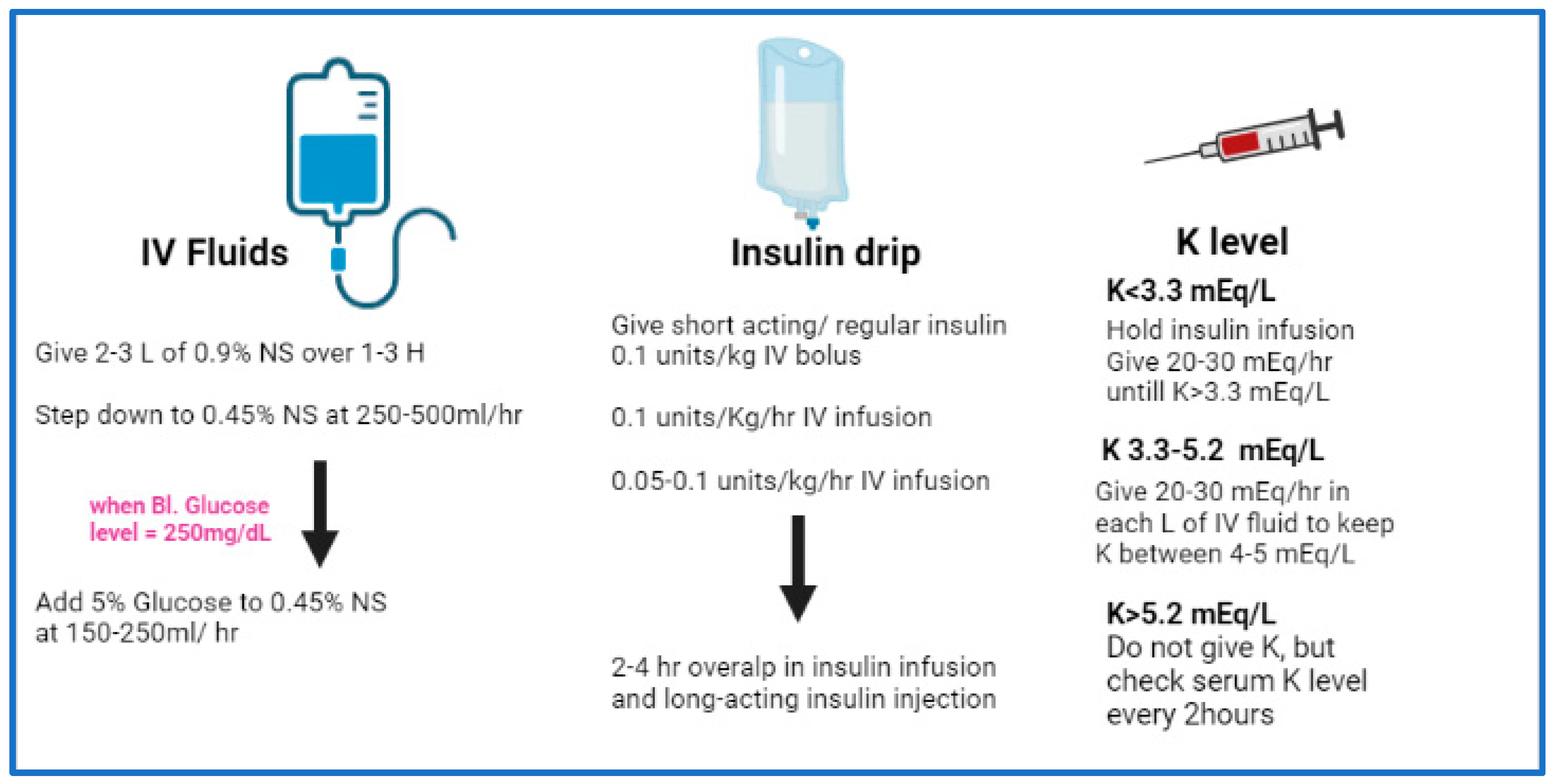 Endocrines 03 00066 g002 Endocrines 03 00066 g002