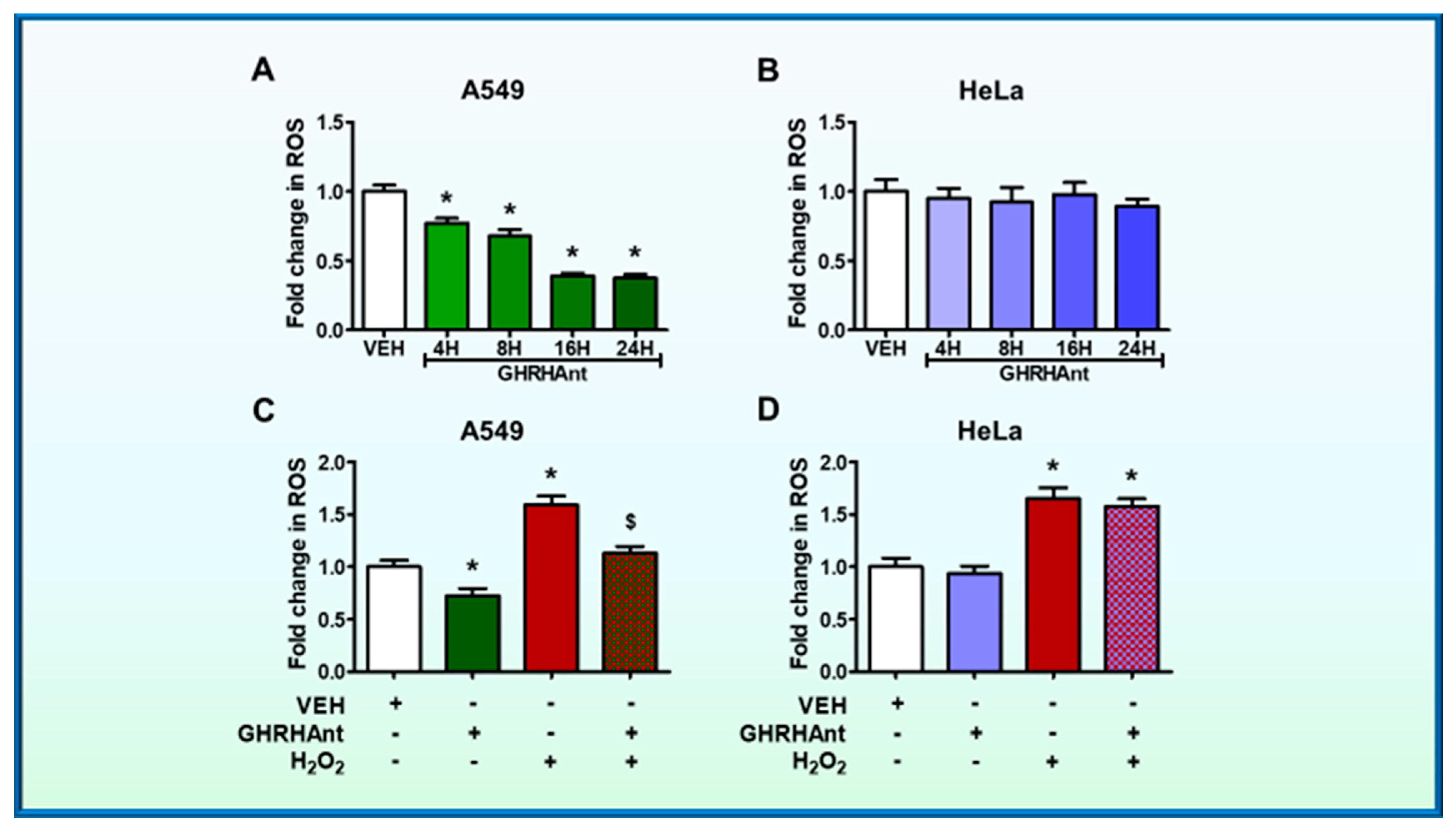 Endocrines 03 00067 g002