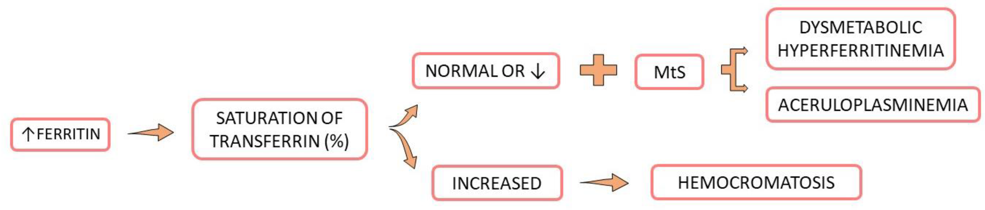 Endocrines 04 00002 g003