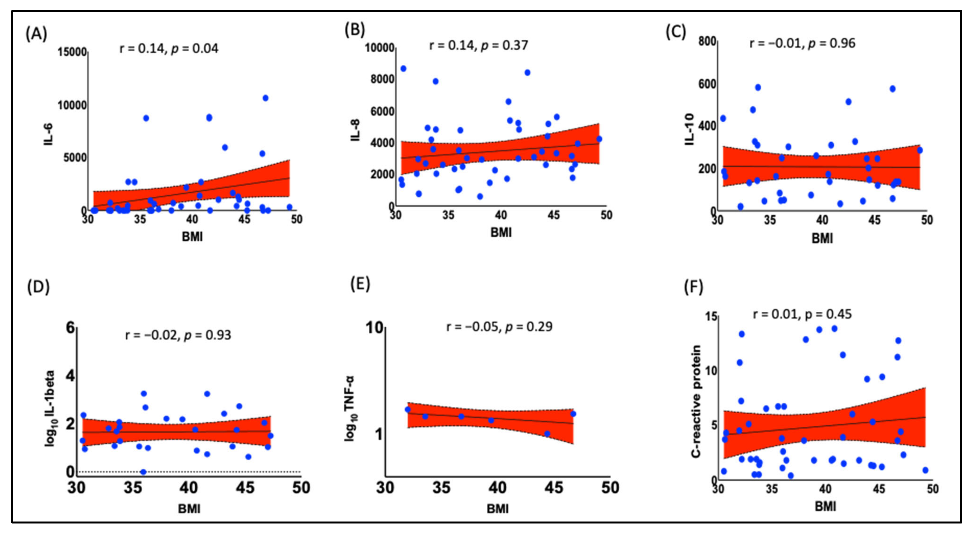 Endocrines 04 00003 g002