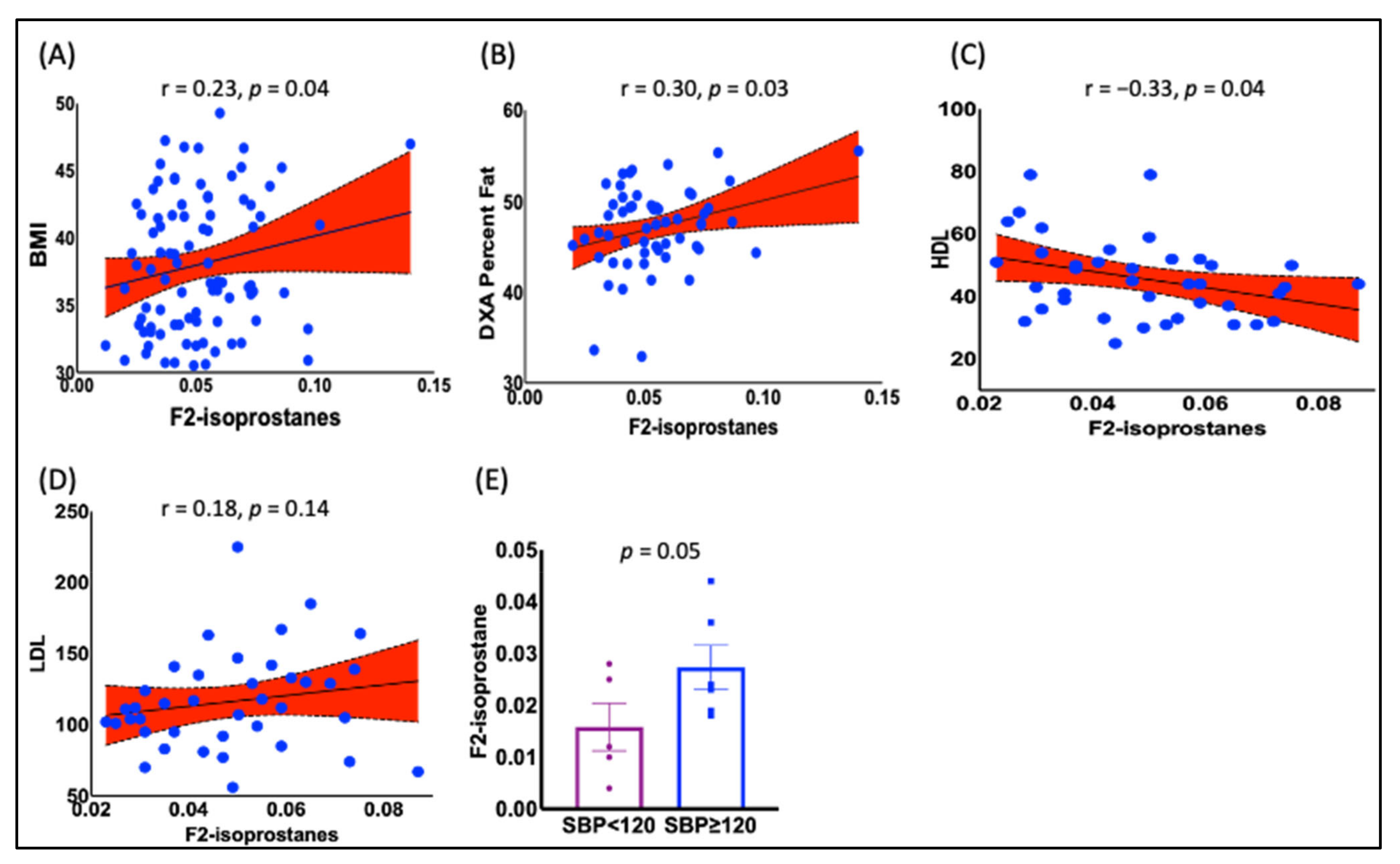 Endocrines 04 00003 g003