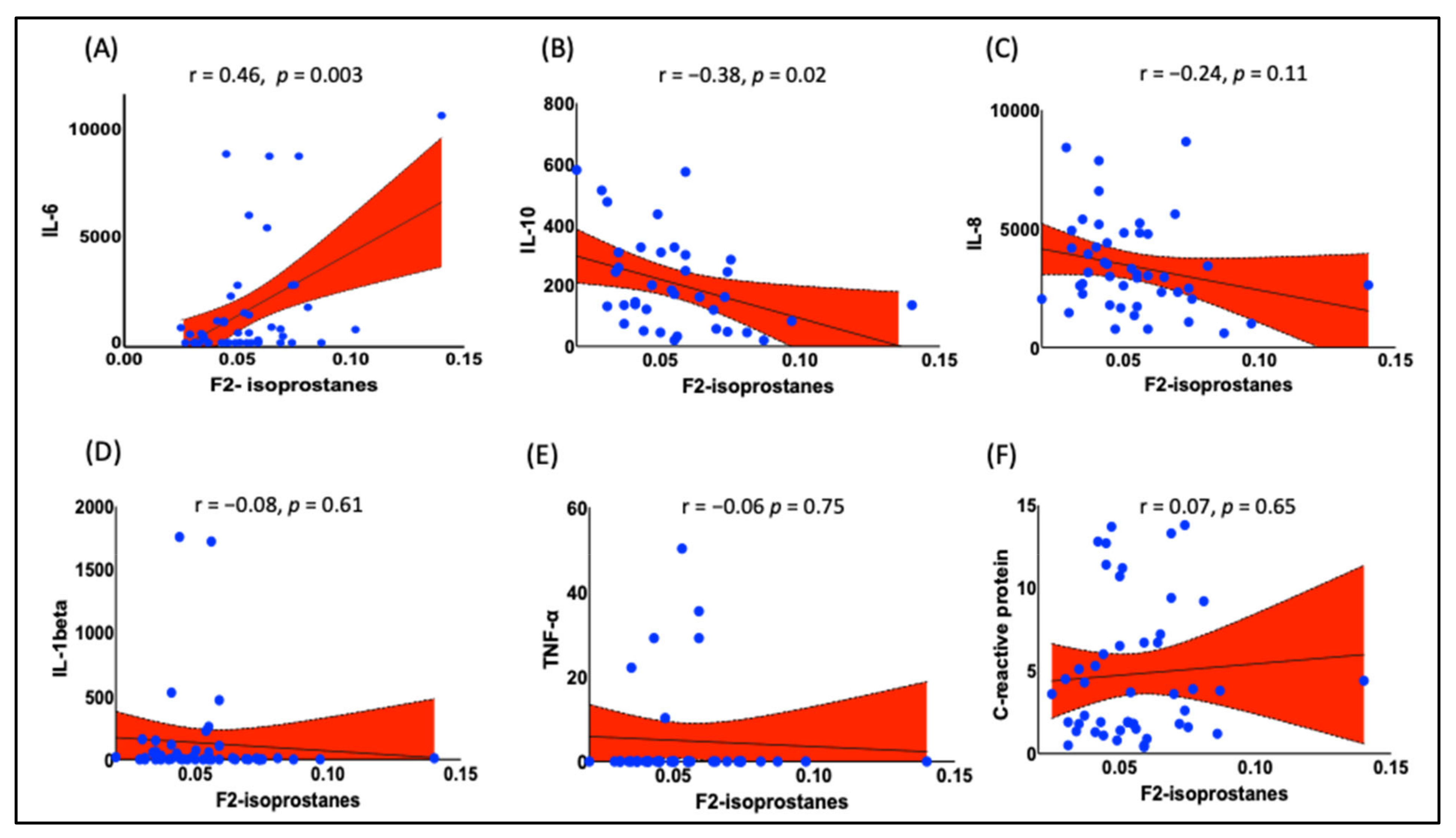Endocrines 04 00003 g004