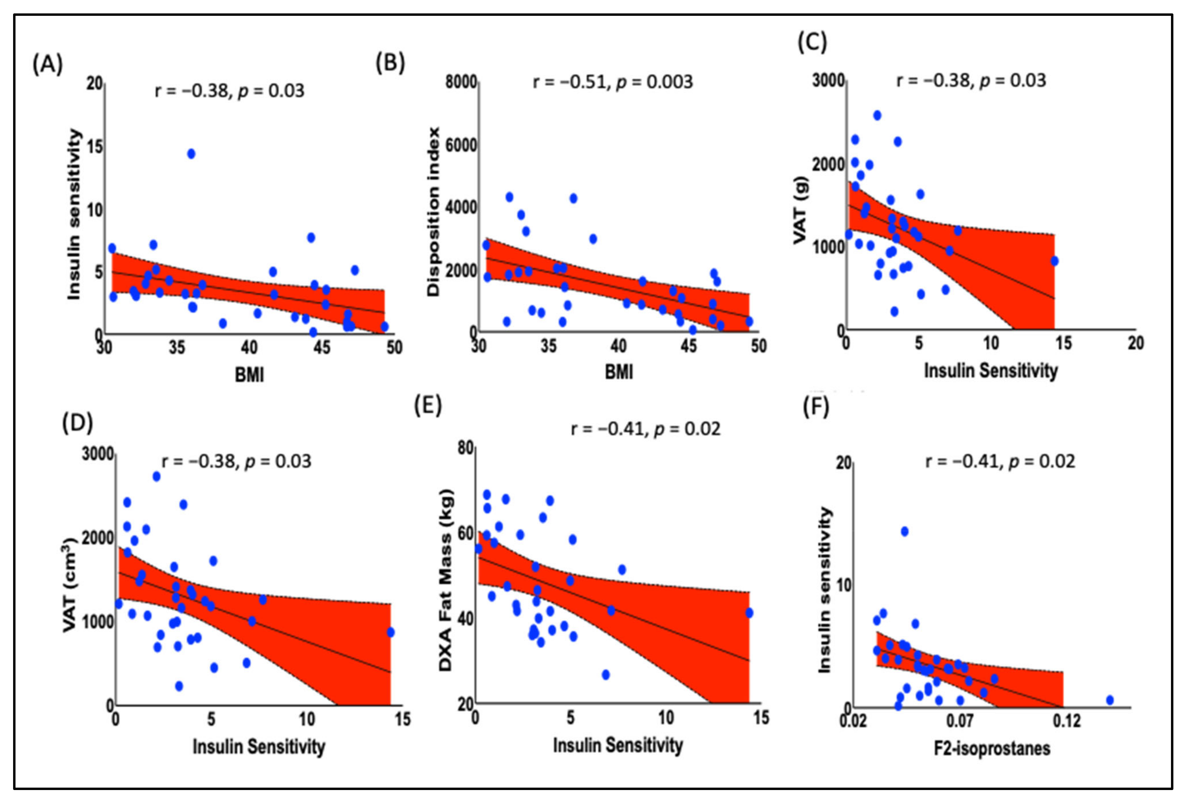 Endocrines 04 00003 g005