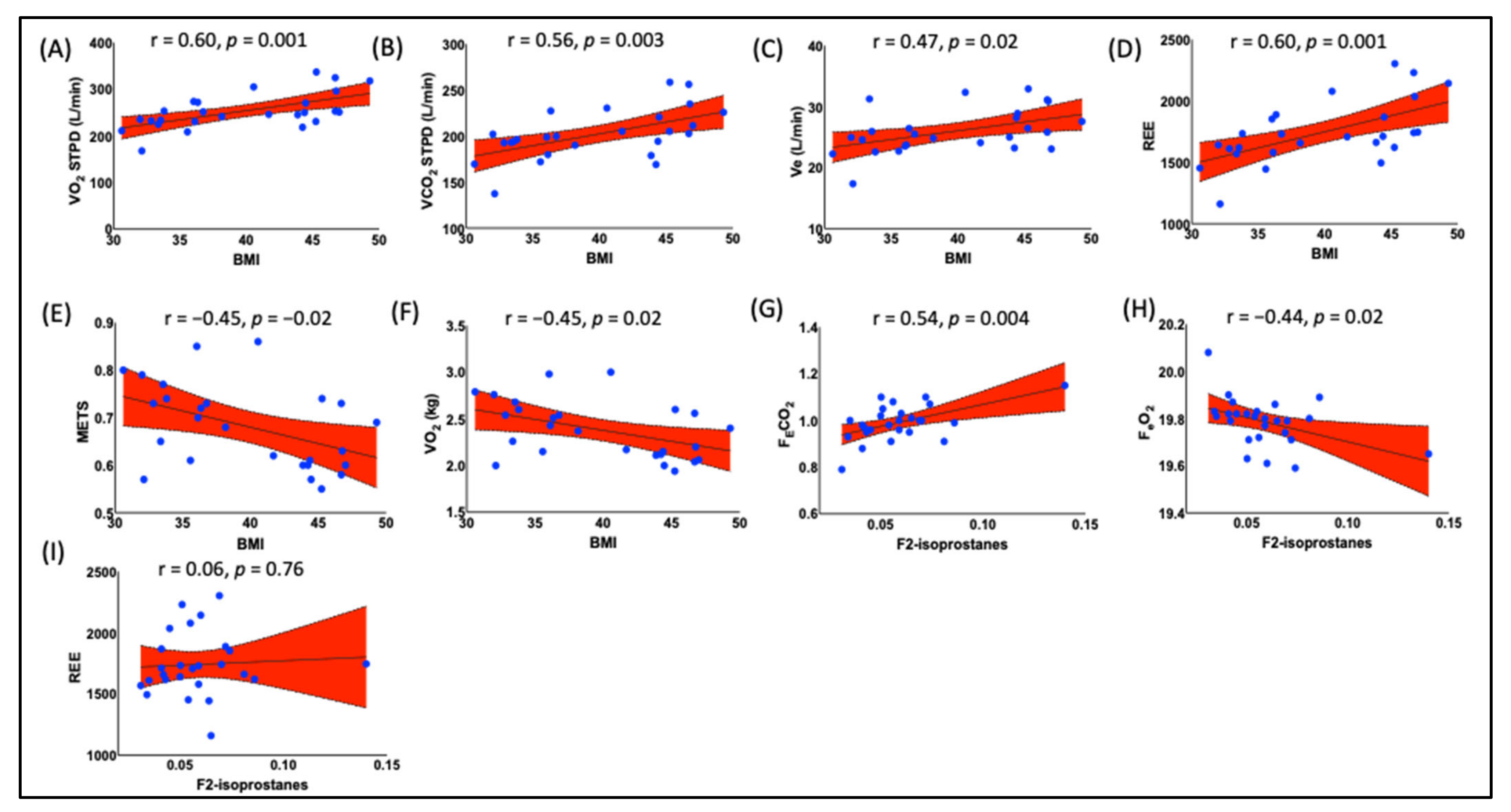 Endocrines 04 00003 g006