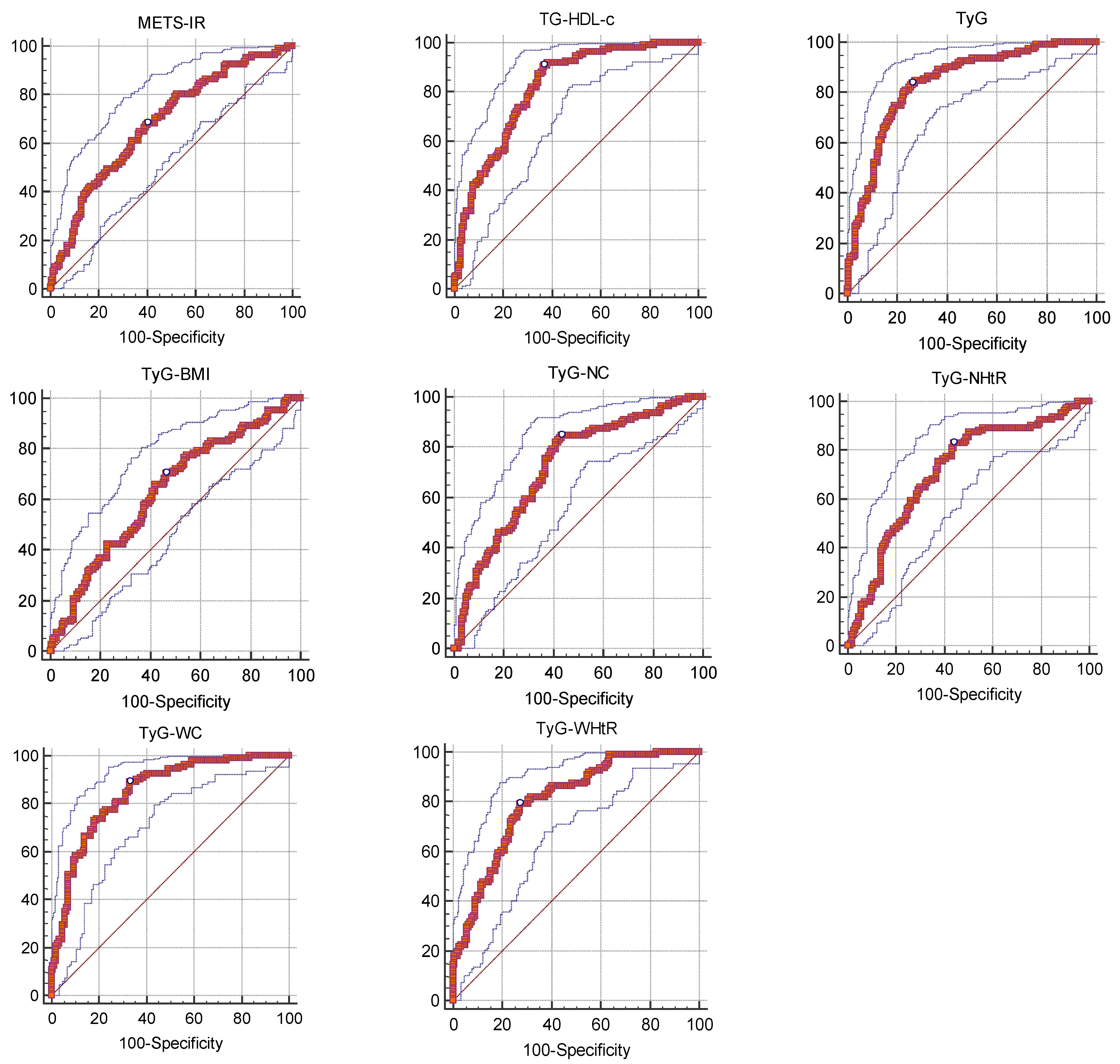 Endocrines 04 00021 g001