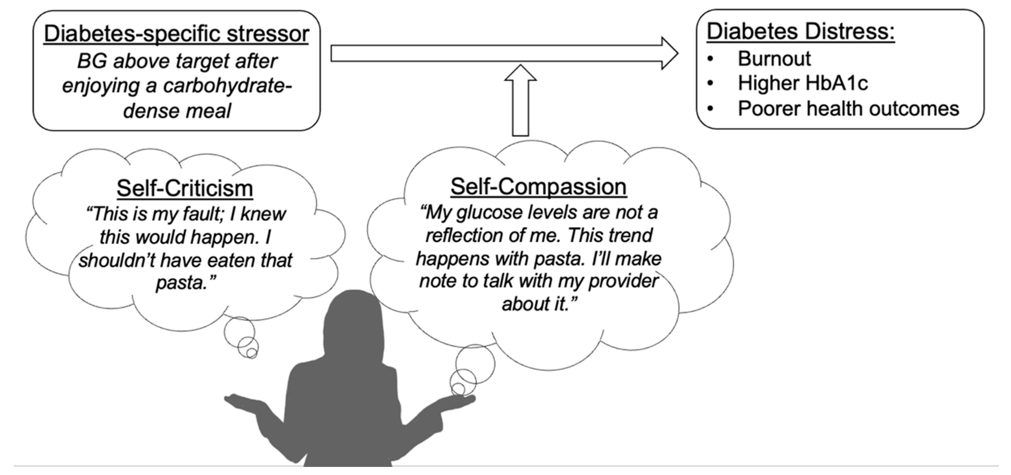 Endocrines 04 00024 g001