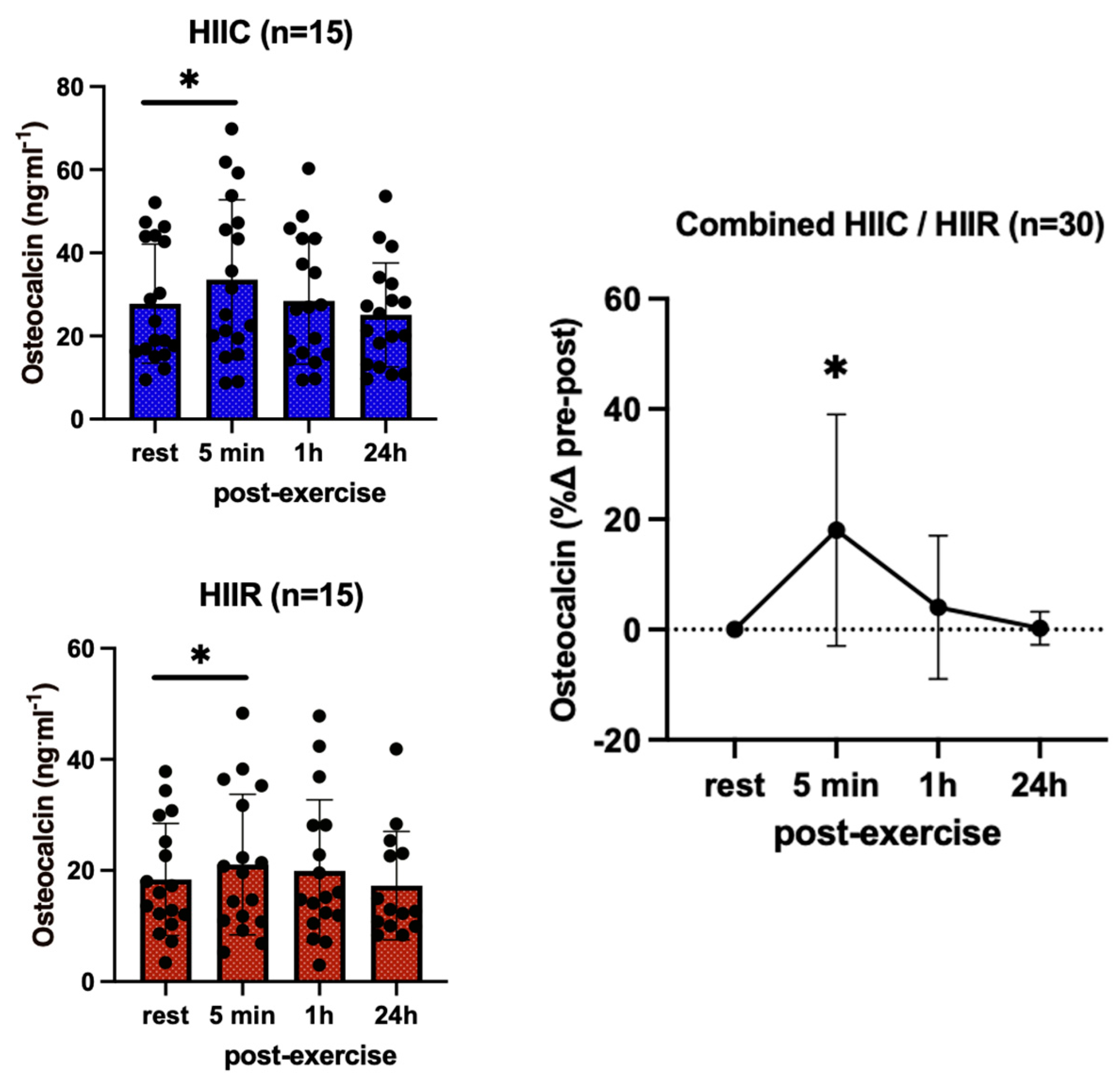 Endocrines 04 00025 g002