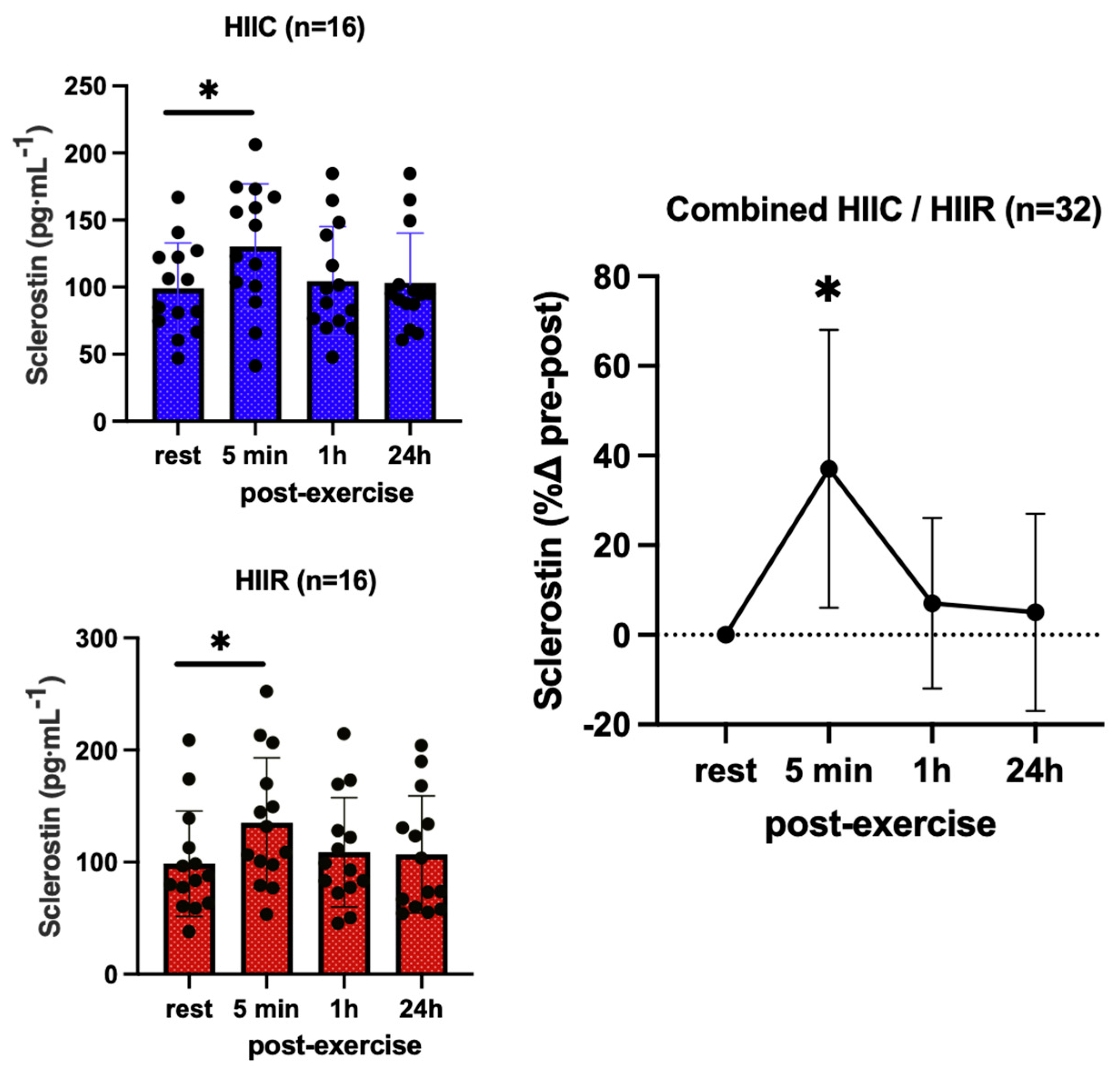 Endocrines 04 00025 g003