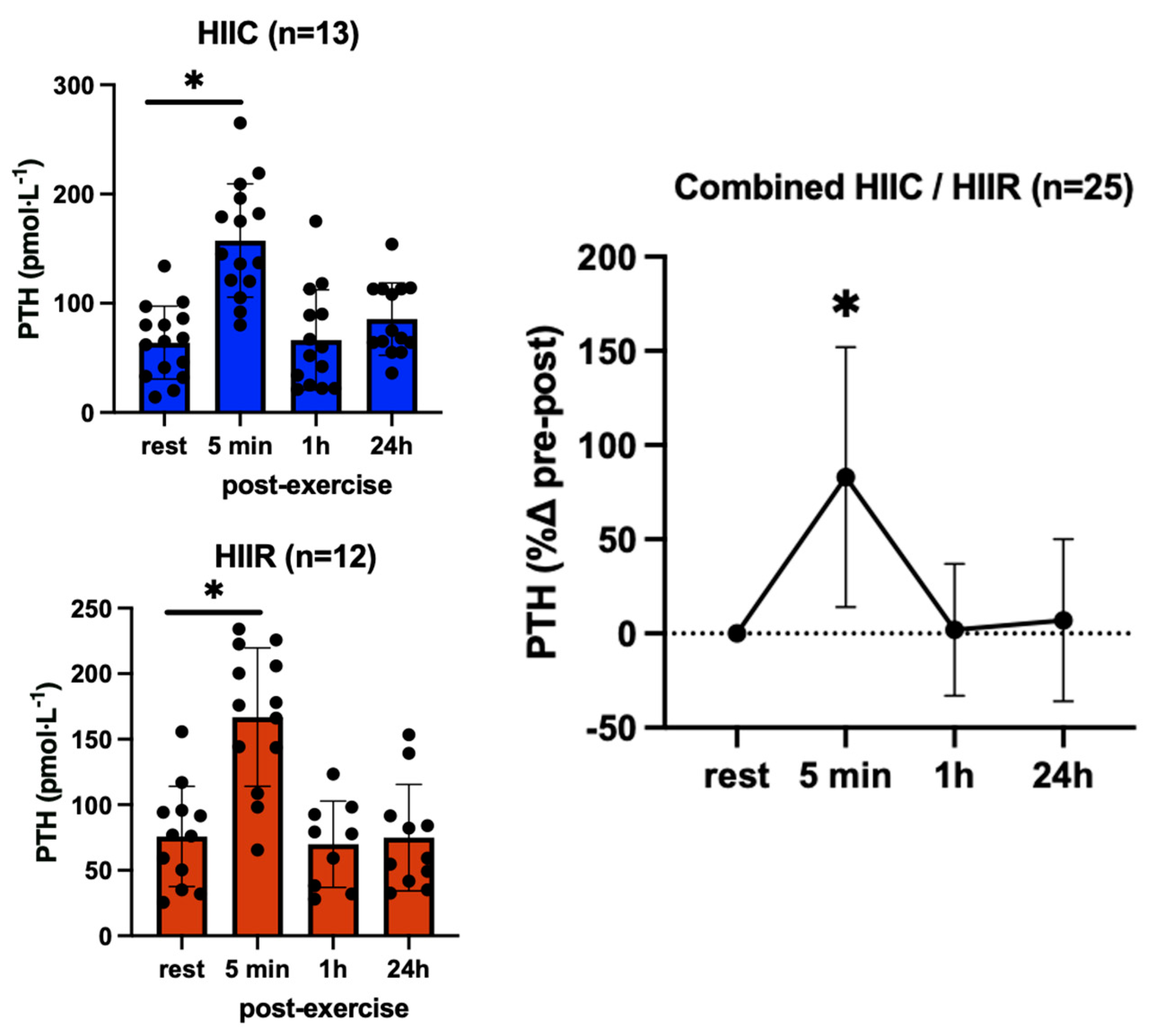 Endocrines 04 00025 g004