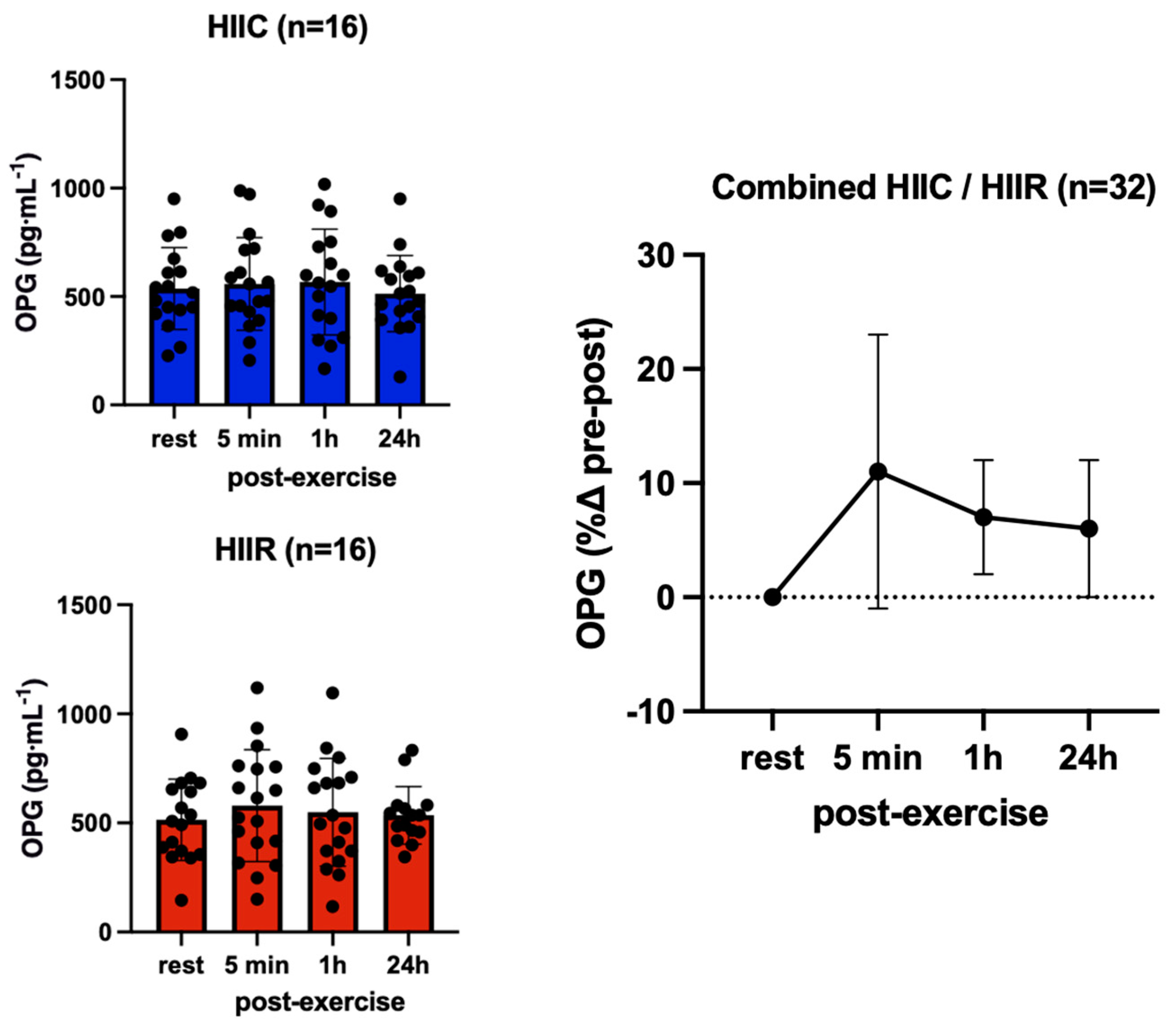 Endocrines 04 00025 g005