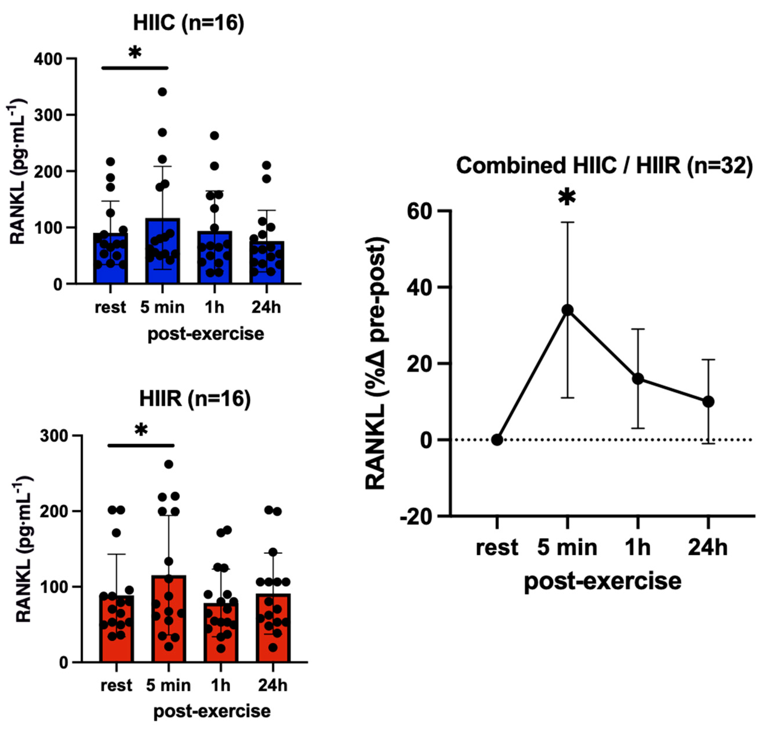 Endocrines 04 00025 g006