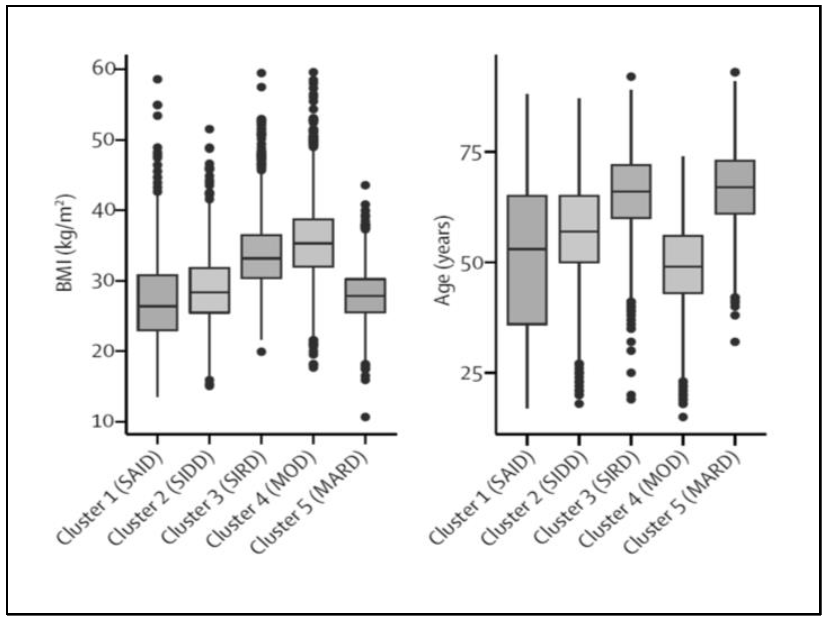 Endocrines 04 00033 g002
