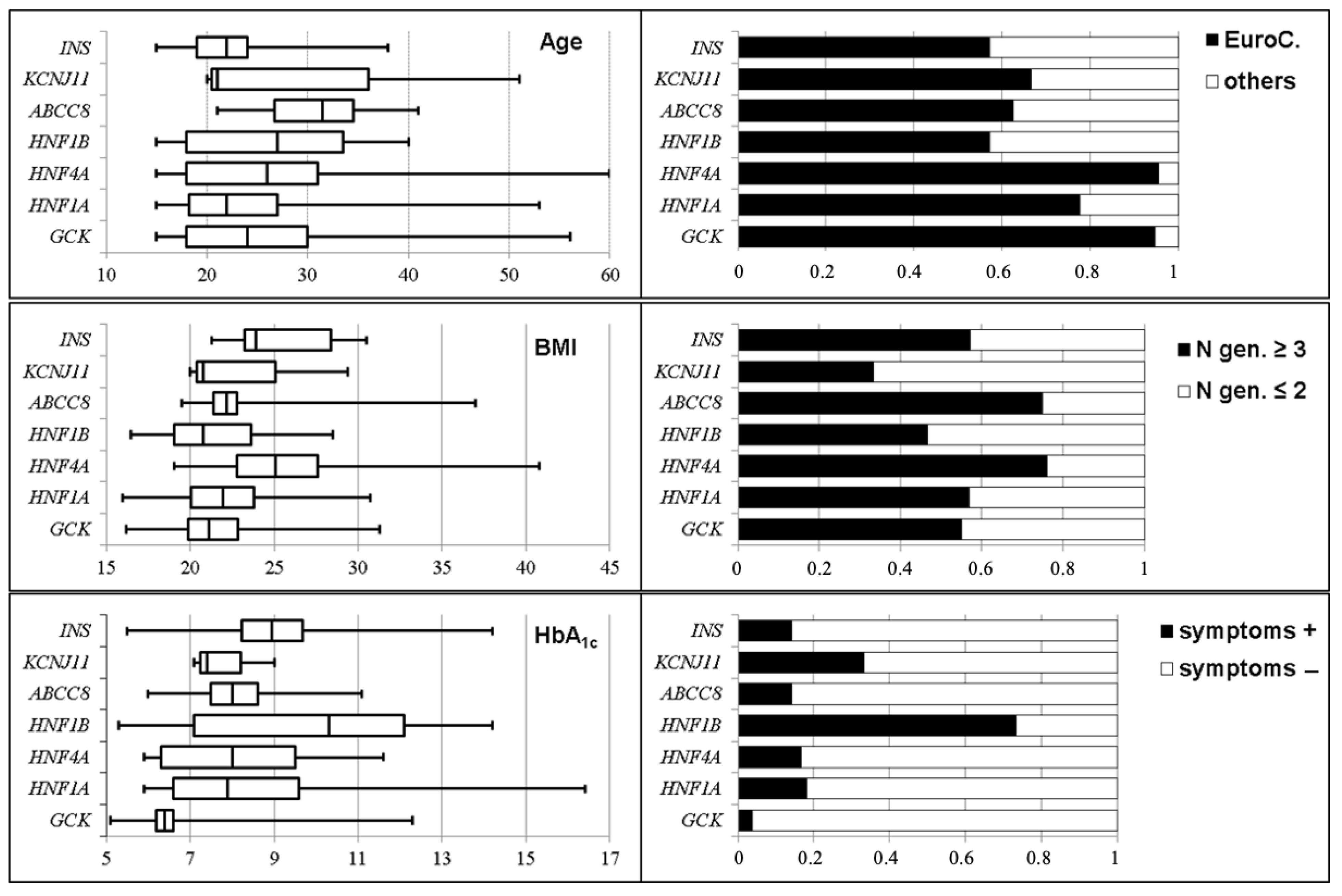 Endocrines 04 00033 g003