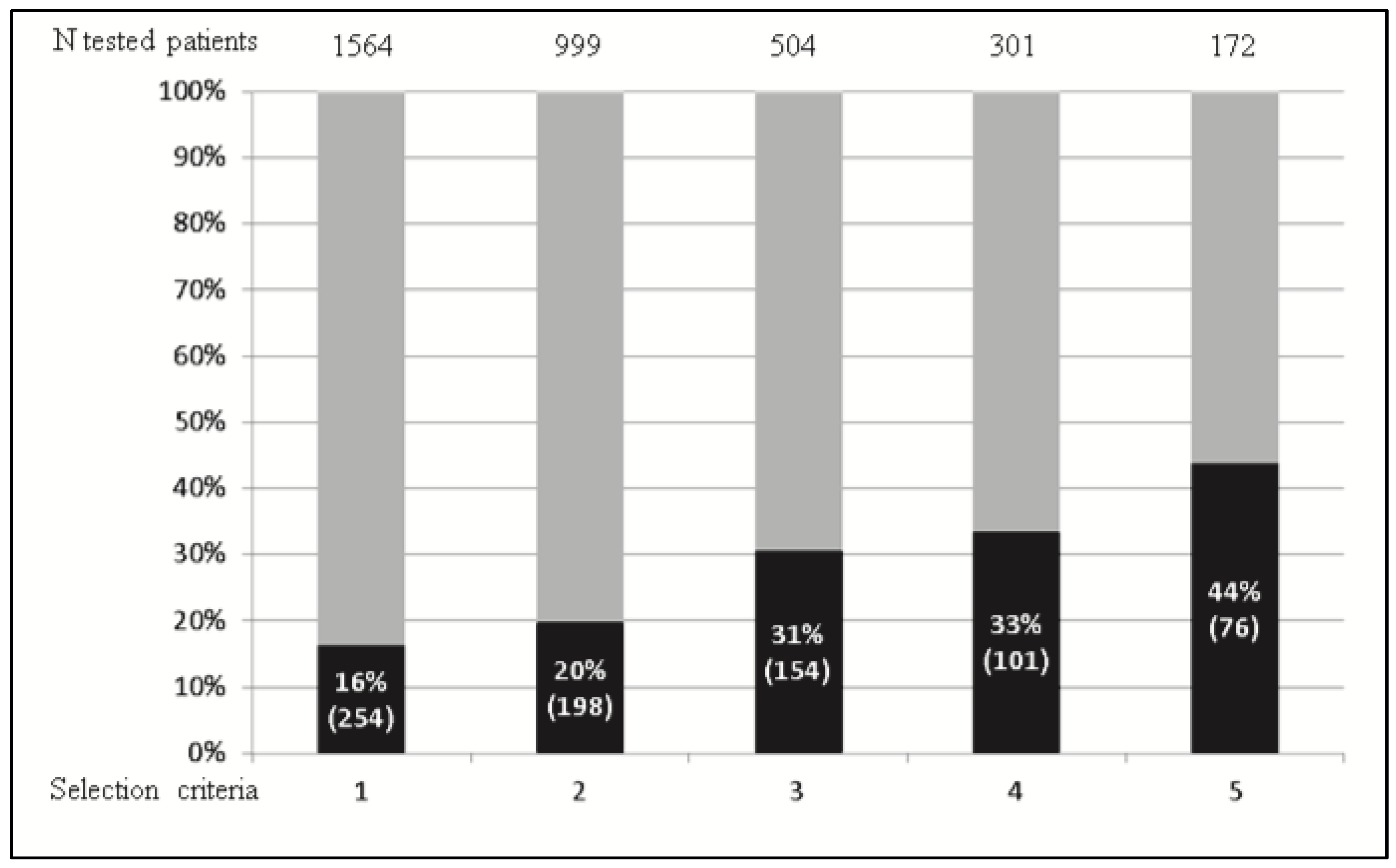 Endocrines 04 00033 g004