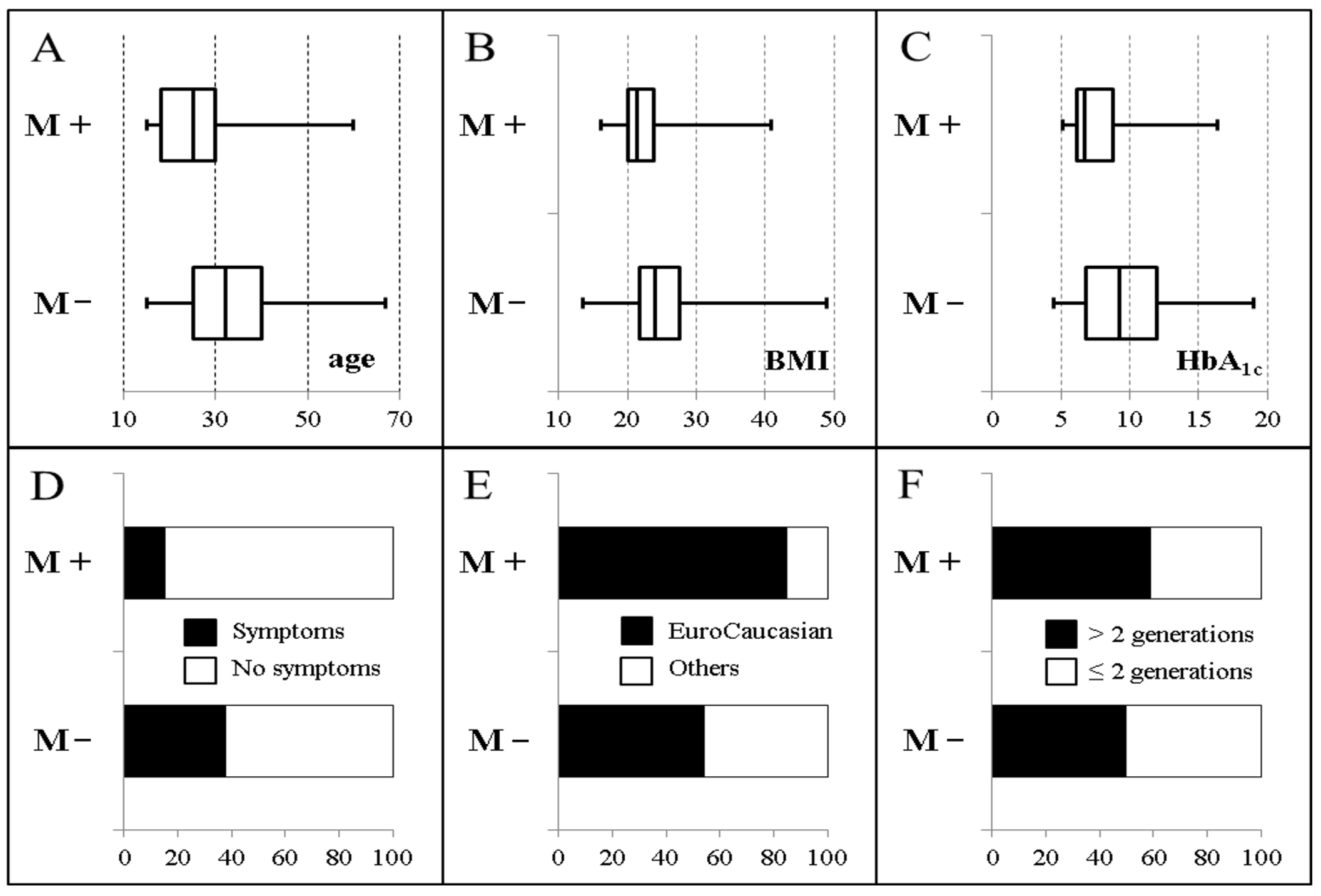 Endocrines 04 00033 g005