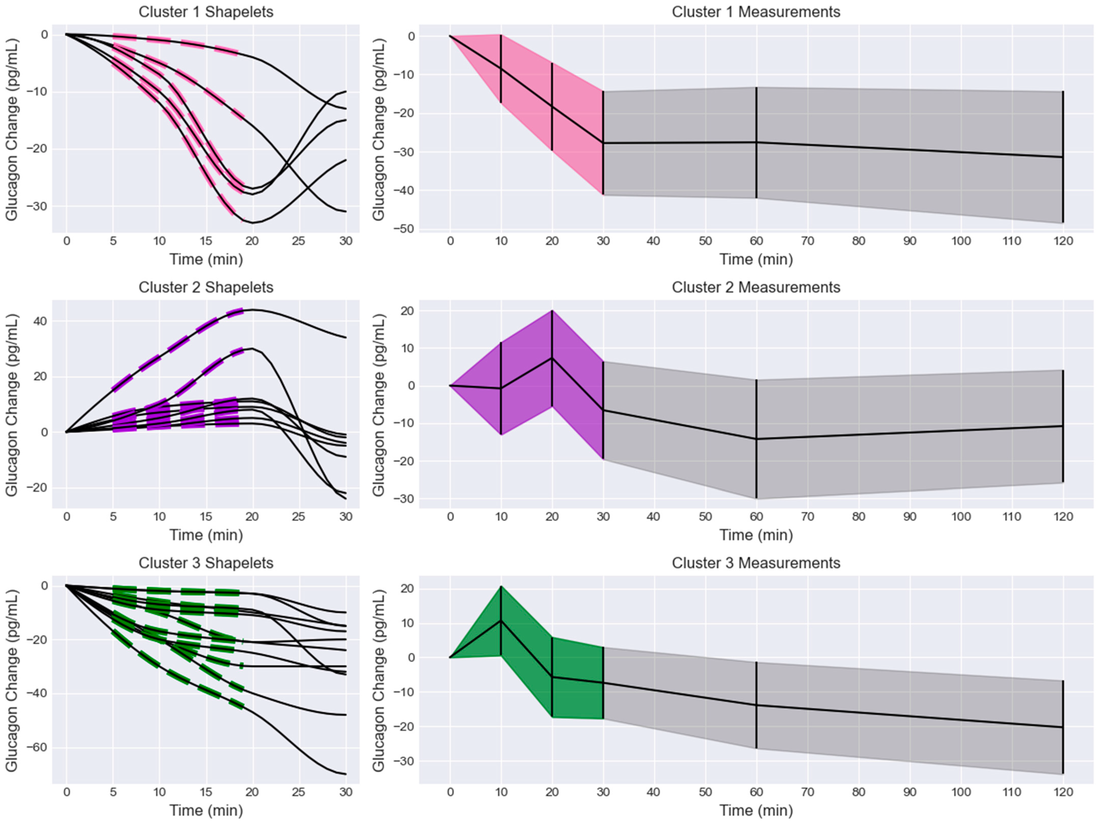 Endocrines 04 00035 g003