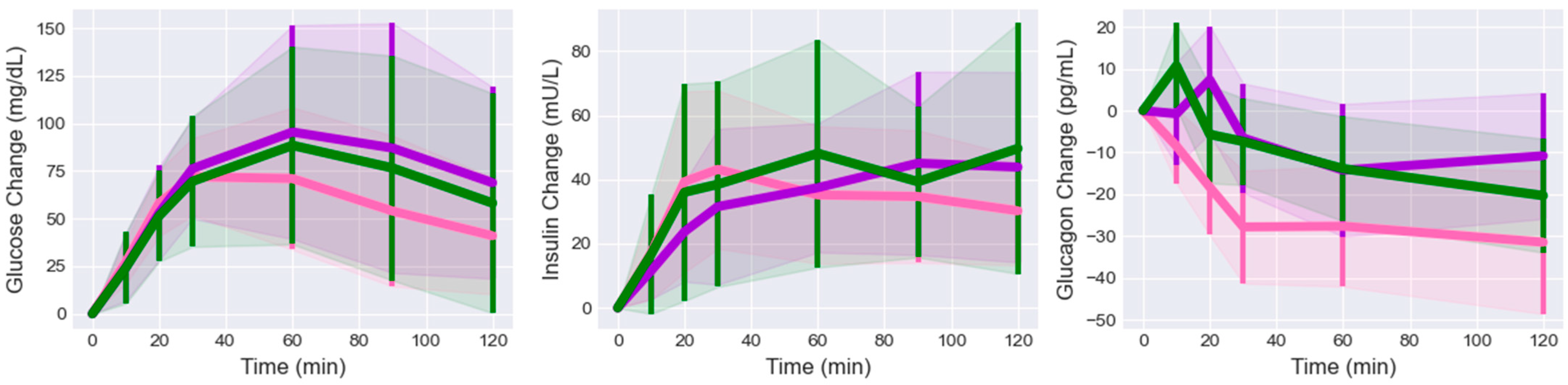 Endocrines 04 00035 g004