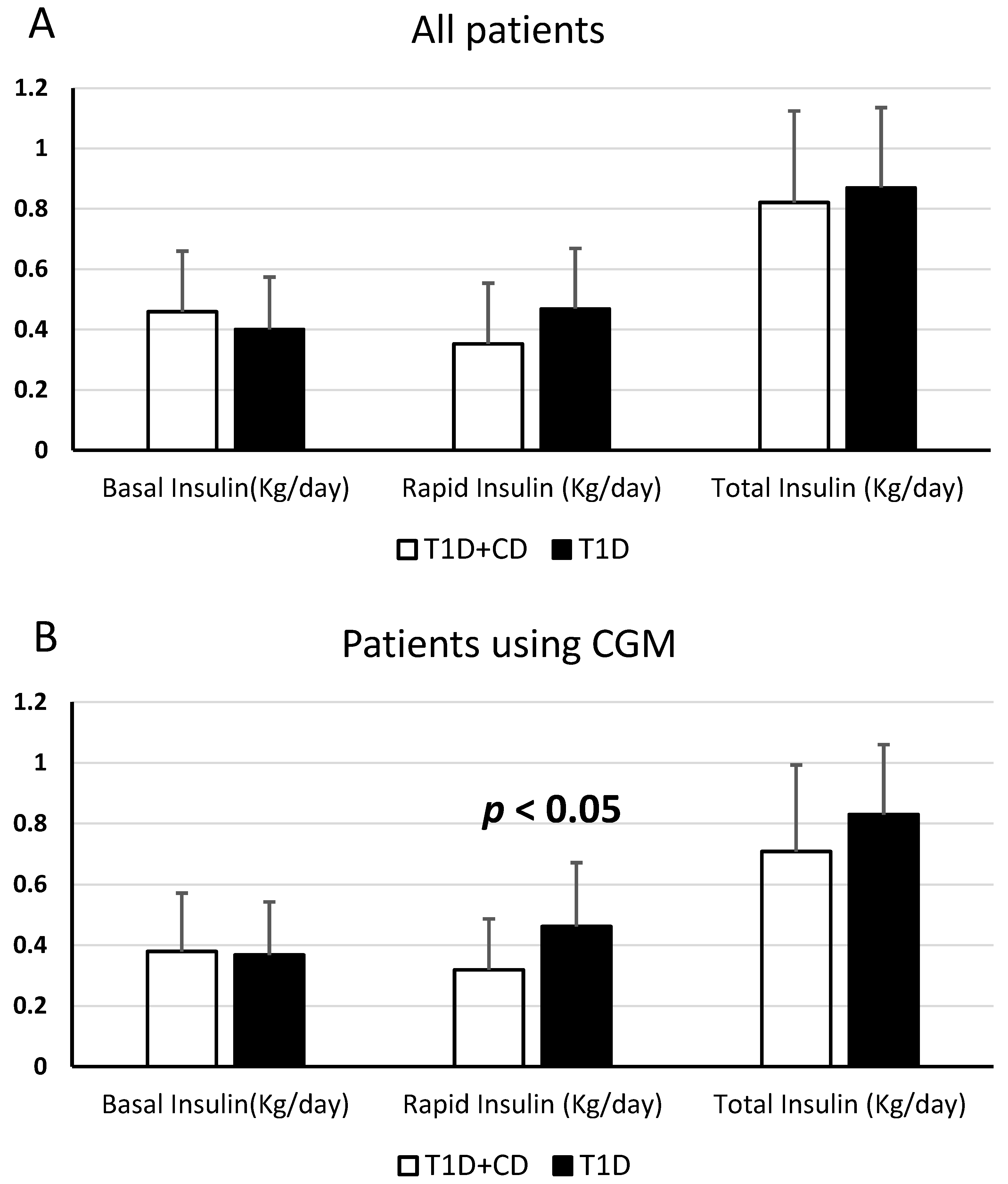 Endocrines 04 00042 g001a Endocrines 04 00042 g001a