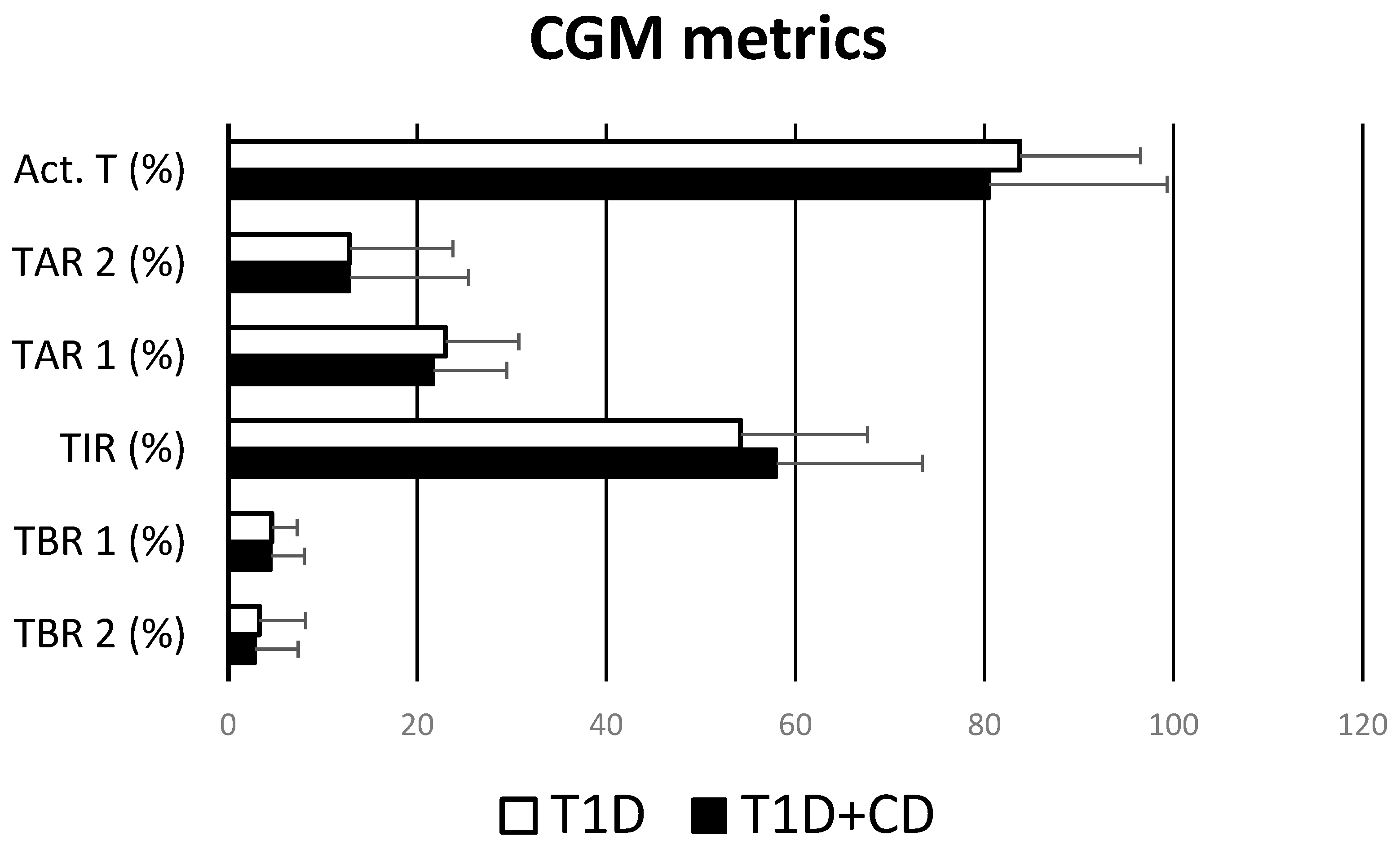 Endocrines 04 00042 g002 Endocrines 04 00042 g002
