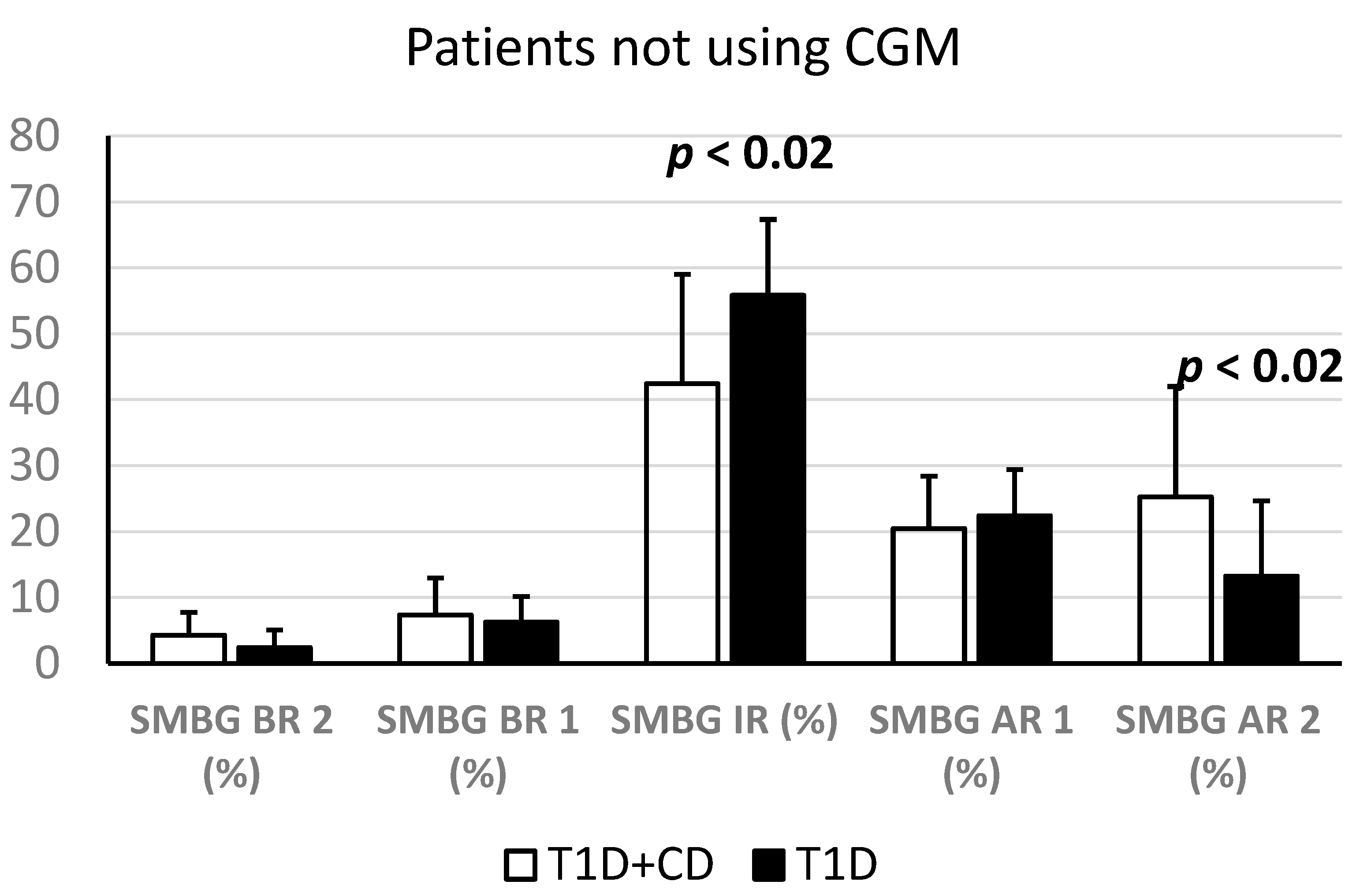 Endocrines 04 00042 g004 Endocrines 04 00042 g004