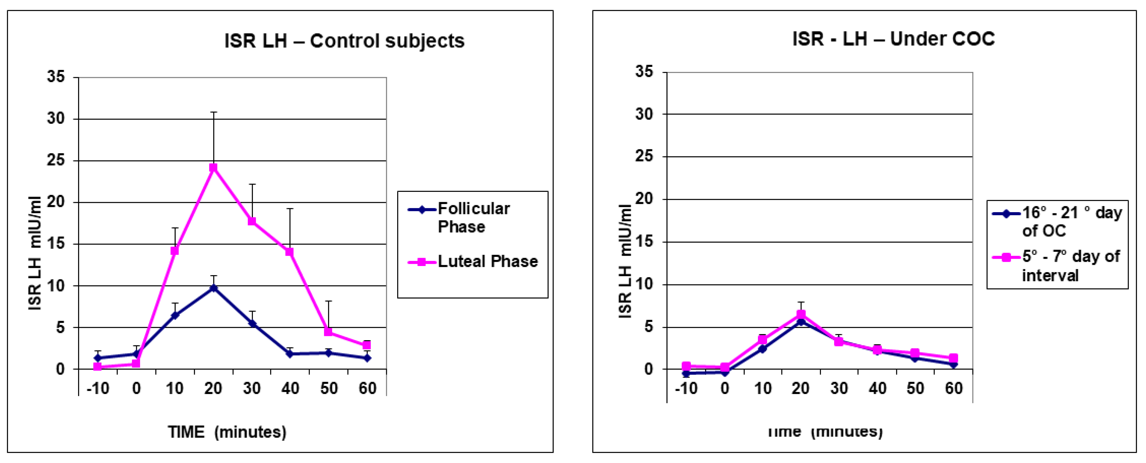 Endocrines 05 00003 g002 Endocrines 05 00003 g002