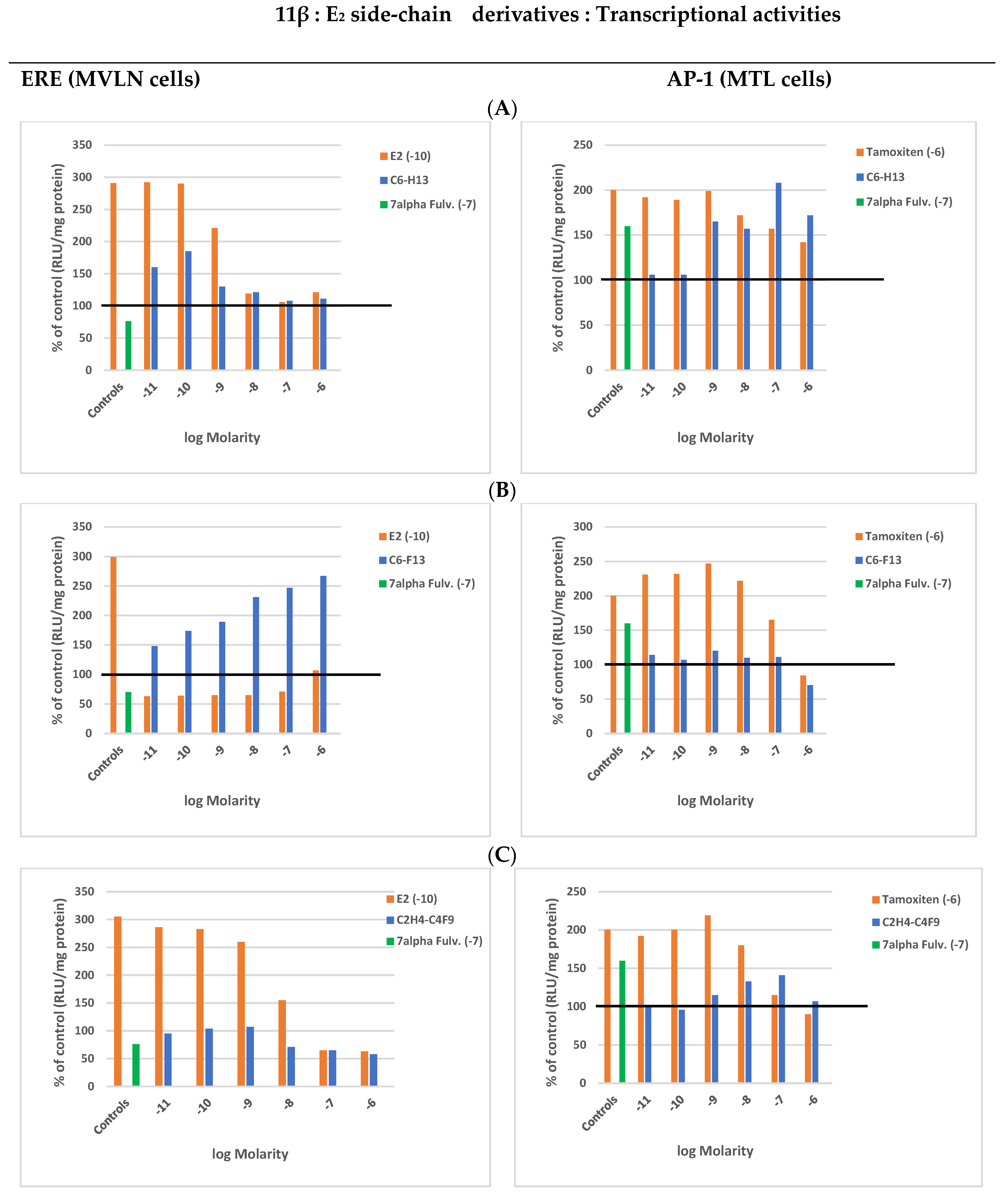 Endocrines 05 00007 g002