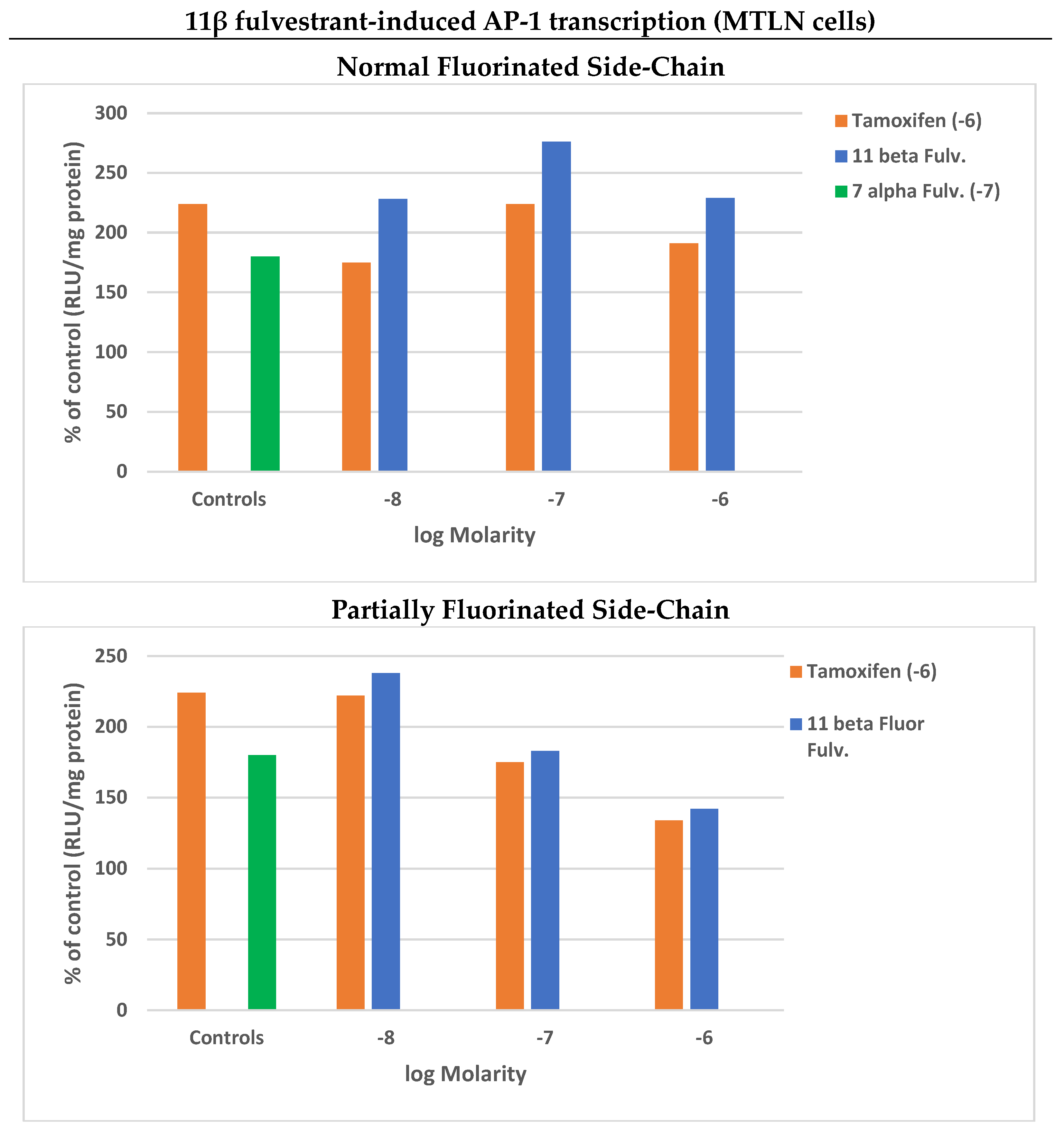 Endocrines 05 00007 g003