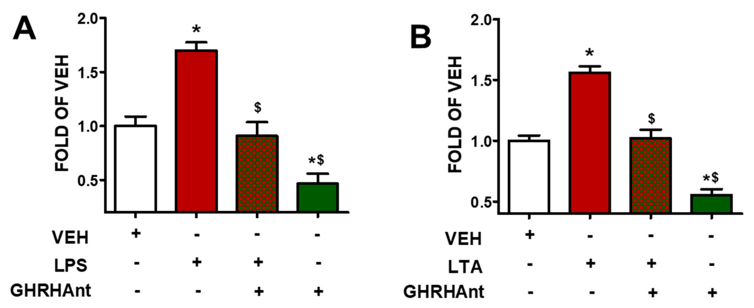 Endocrines 05 00008 g001